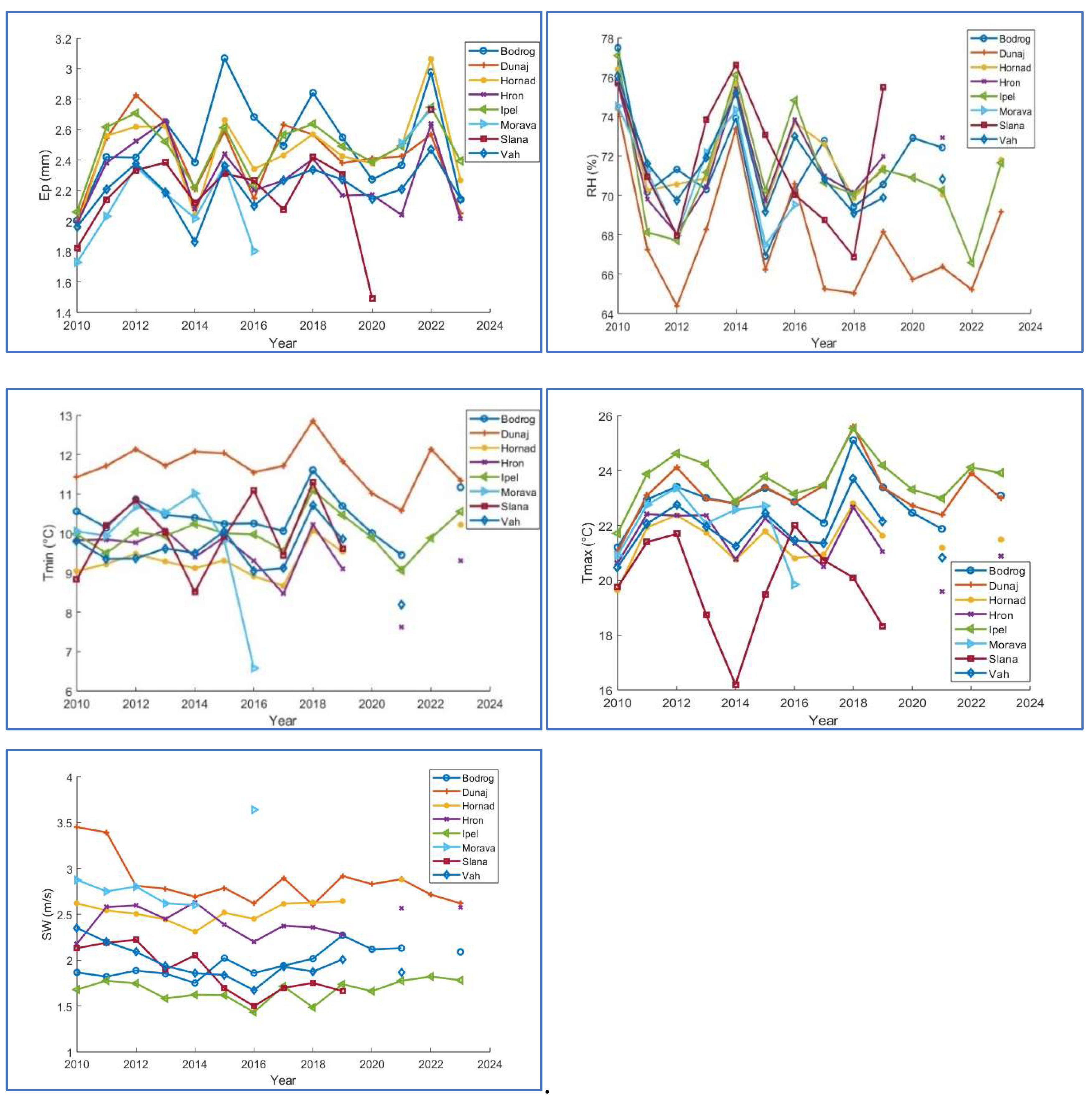 Preprints 142319 g004