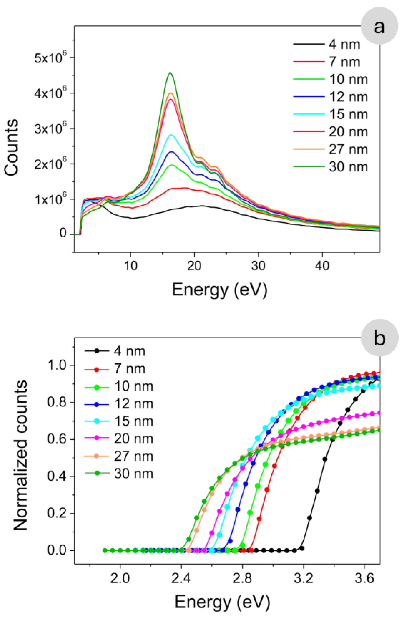 Preprints 168703 g005