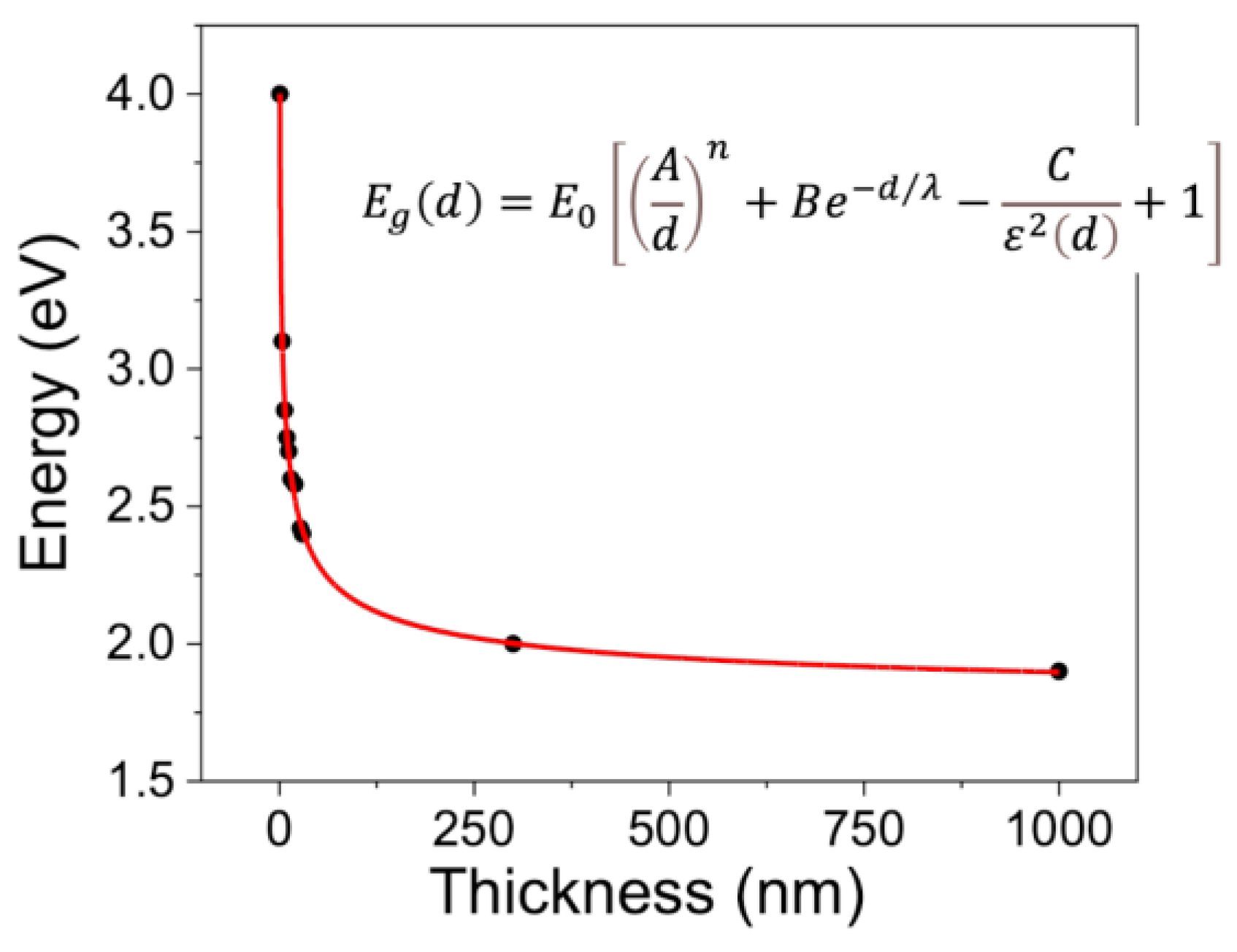 Preprints 168703 g007