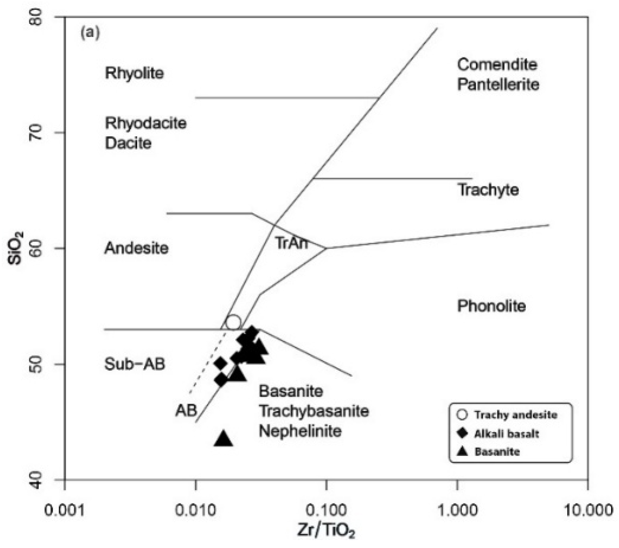 Preprints 156543 g004