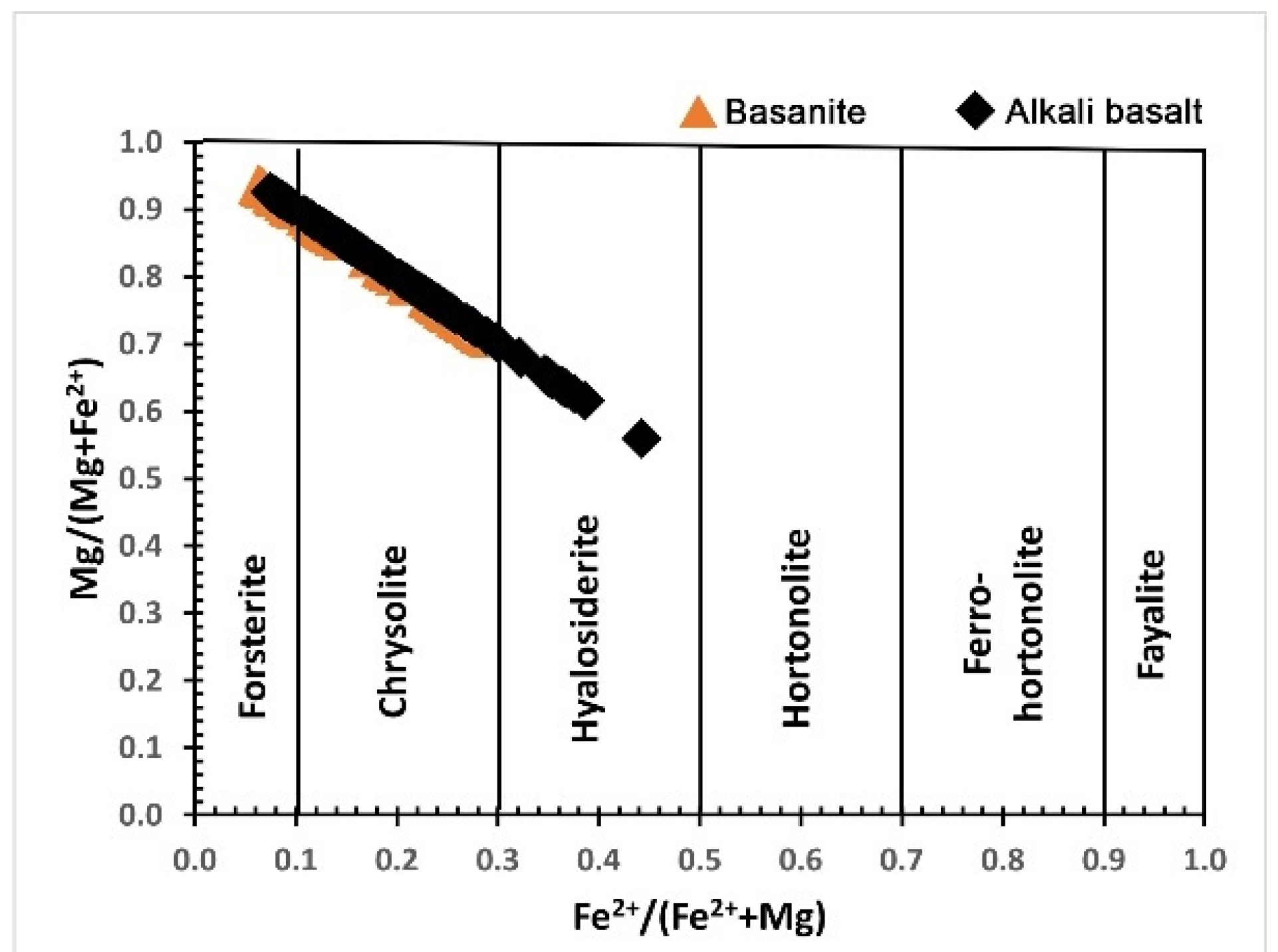 Preprints 156543 g005