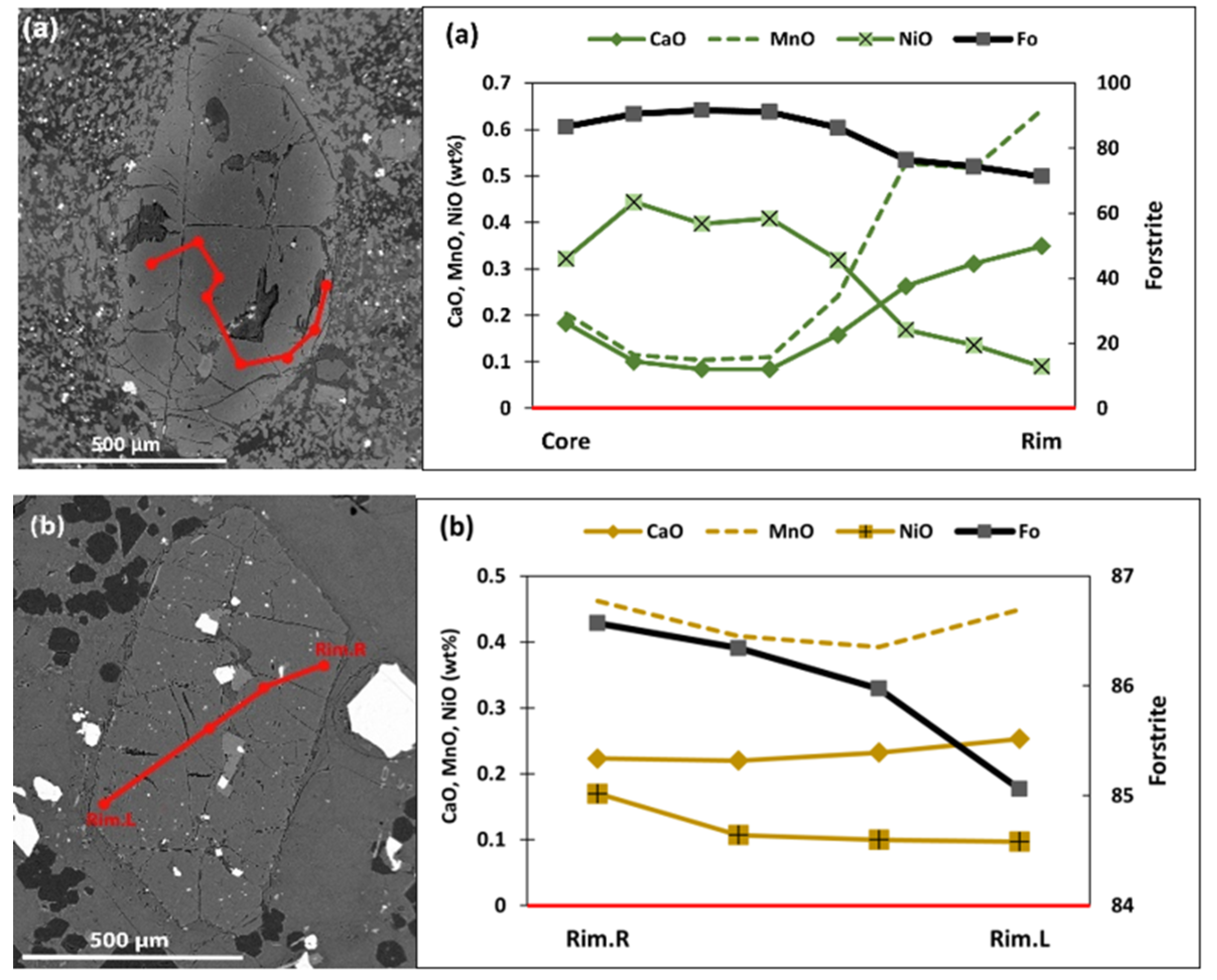 Preprints 156543 g006