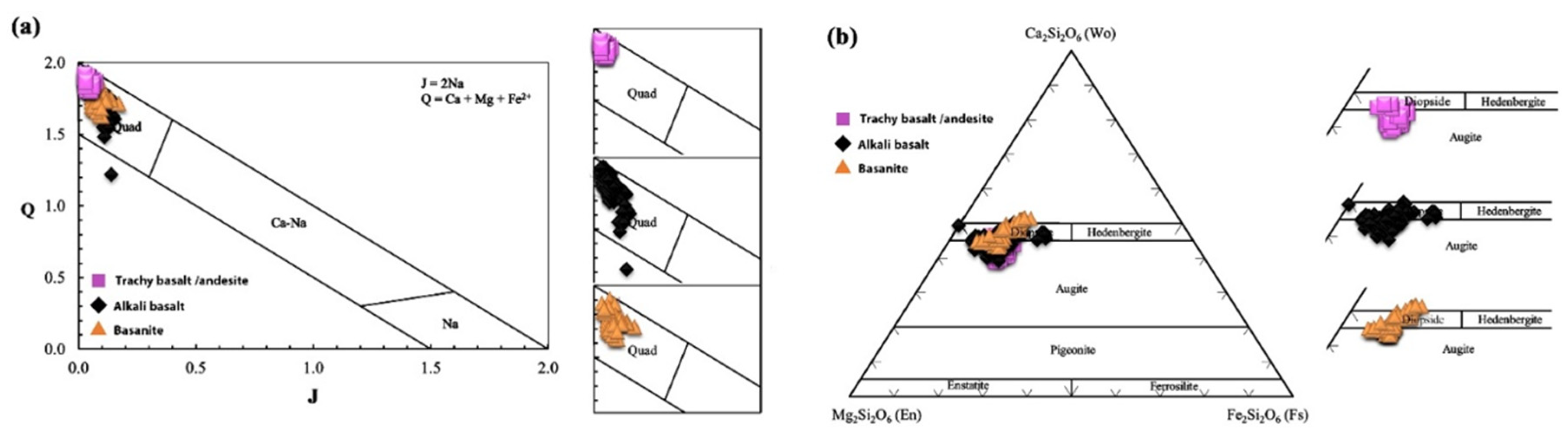 Preprints 156543 g007