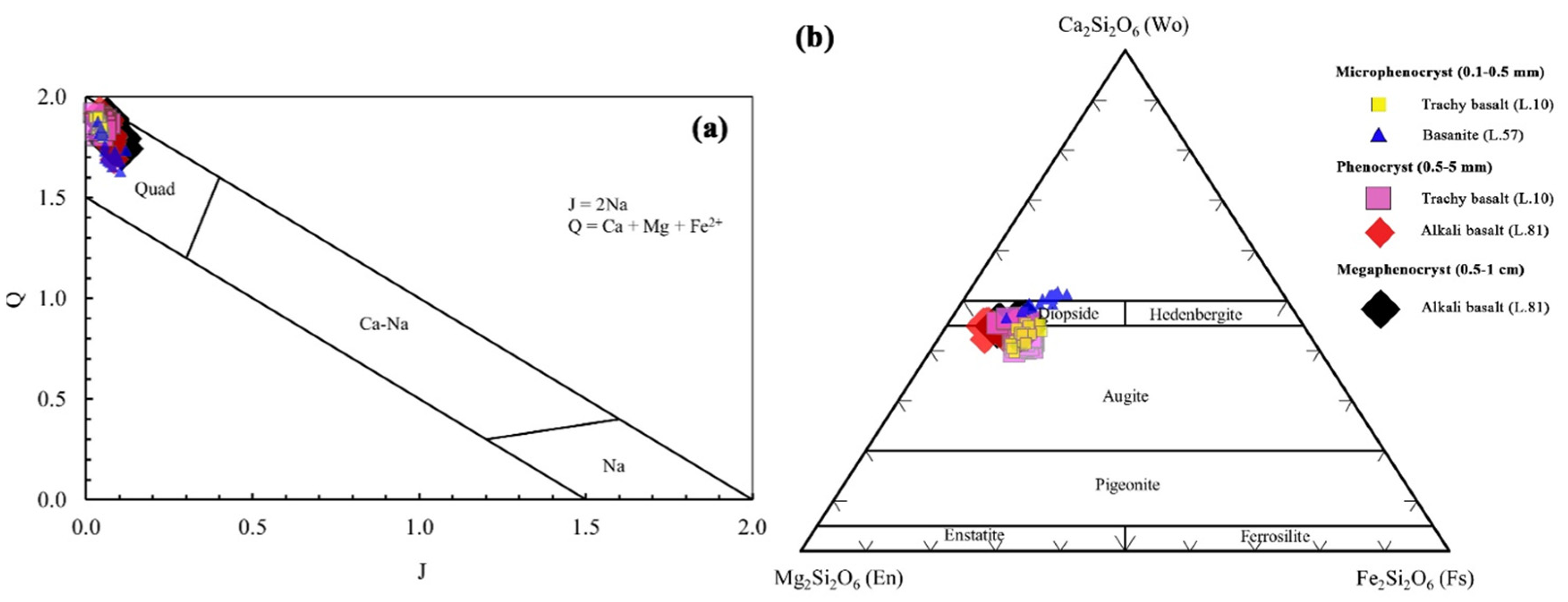 Preprints 156543 g009