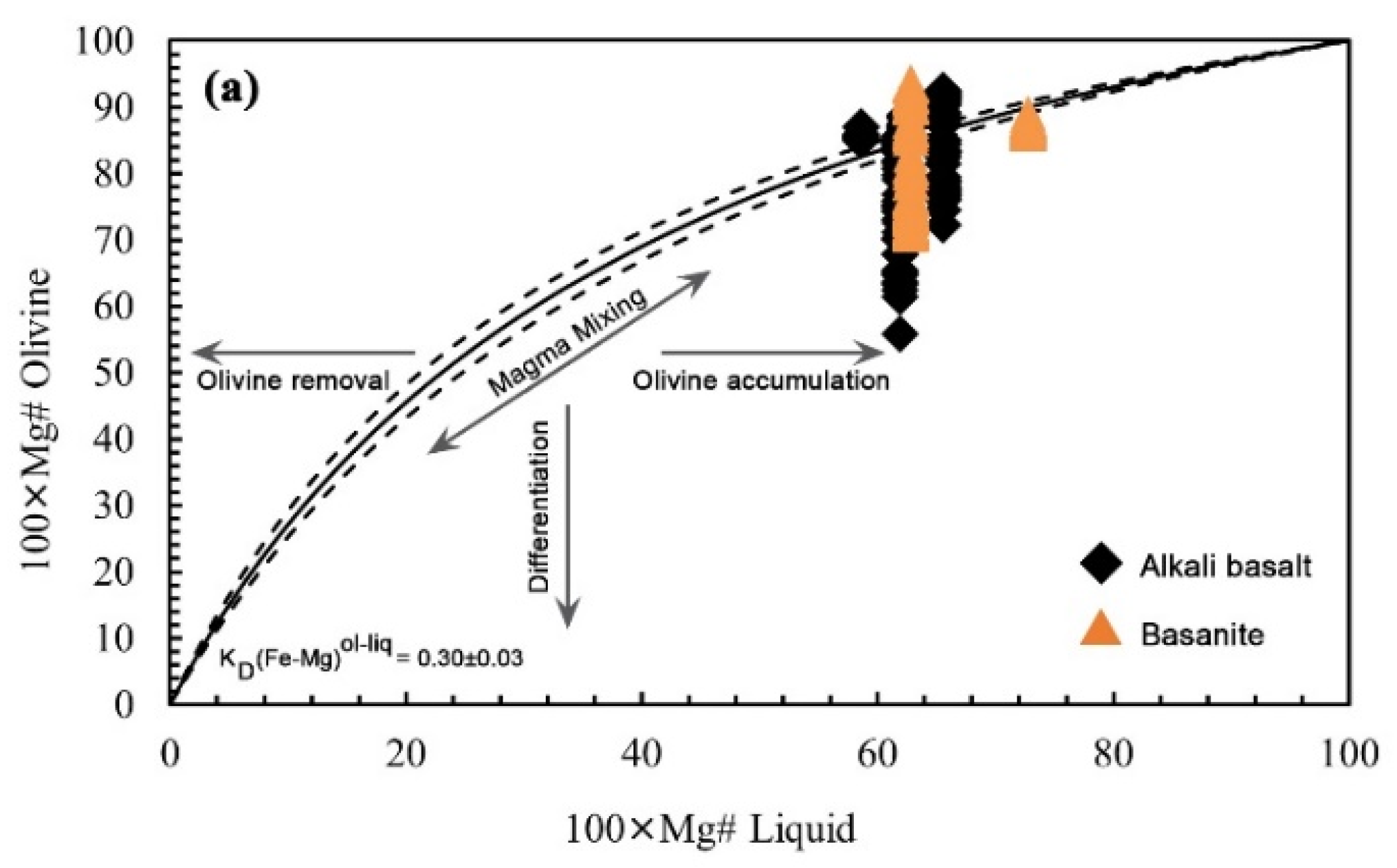 Preprints 156543 g010