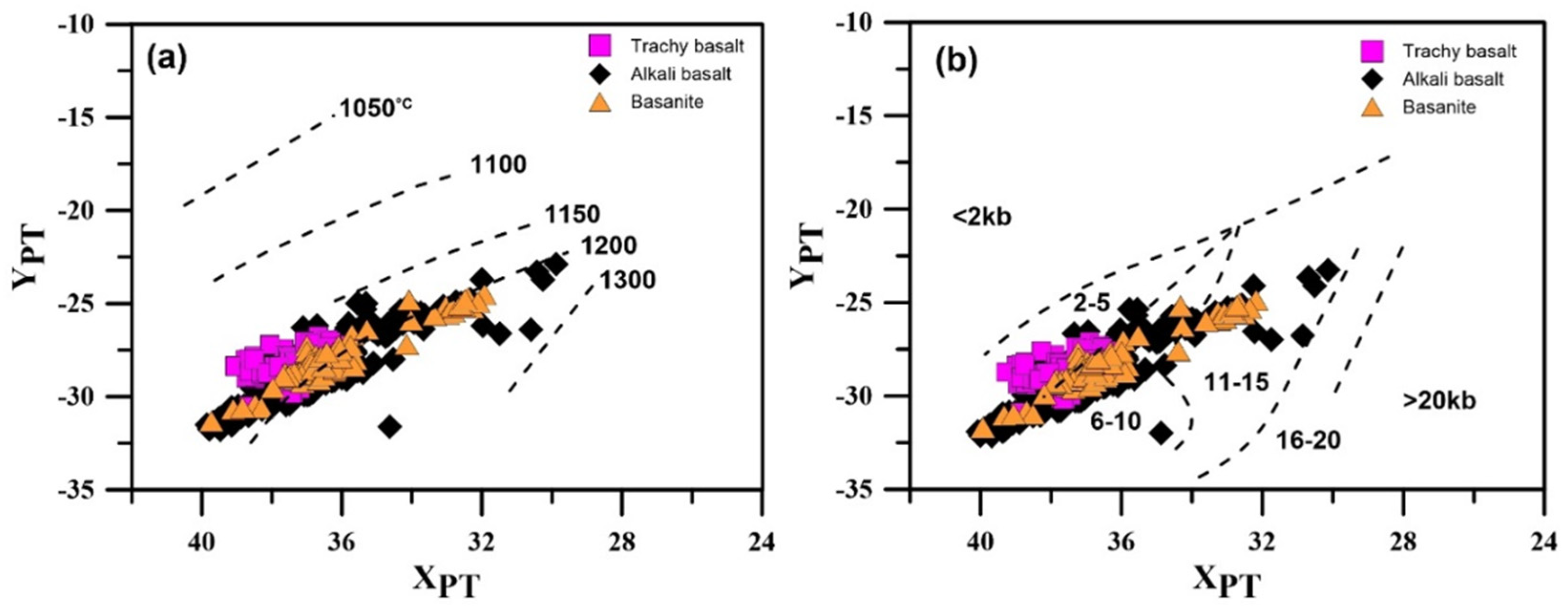 Preprints 156543 g011