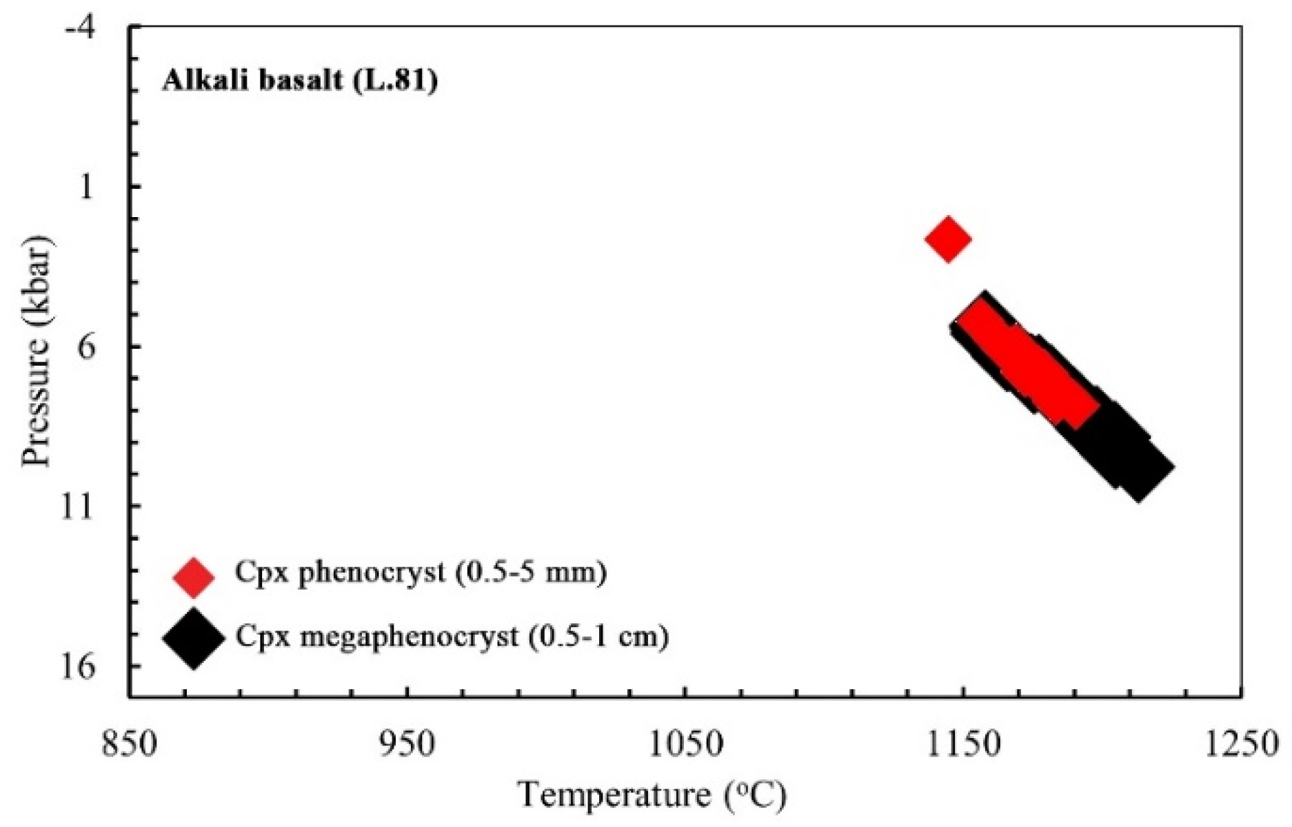 Preprints 156543 g015
