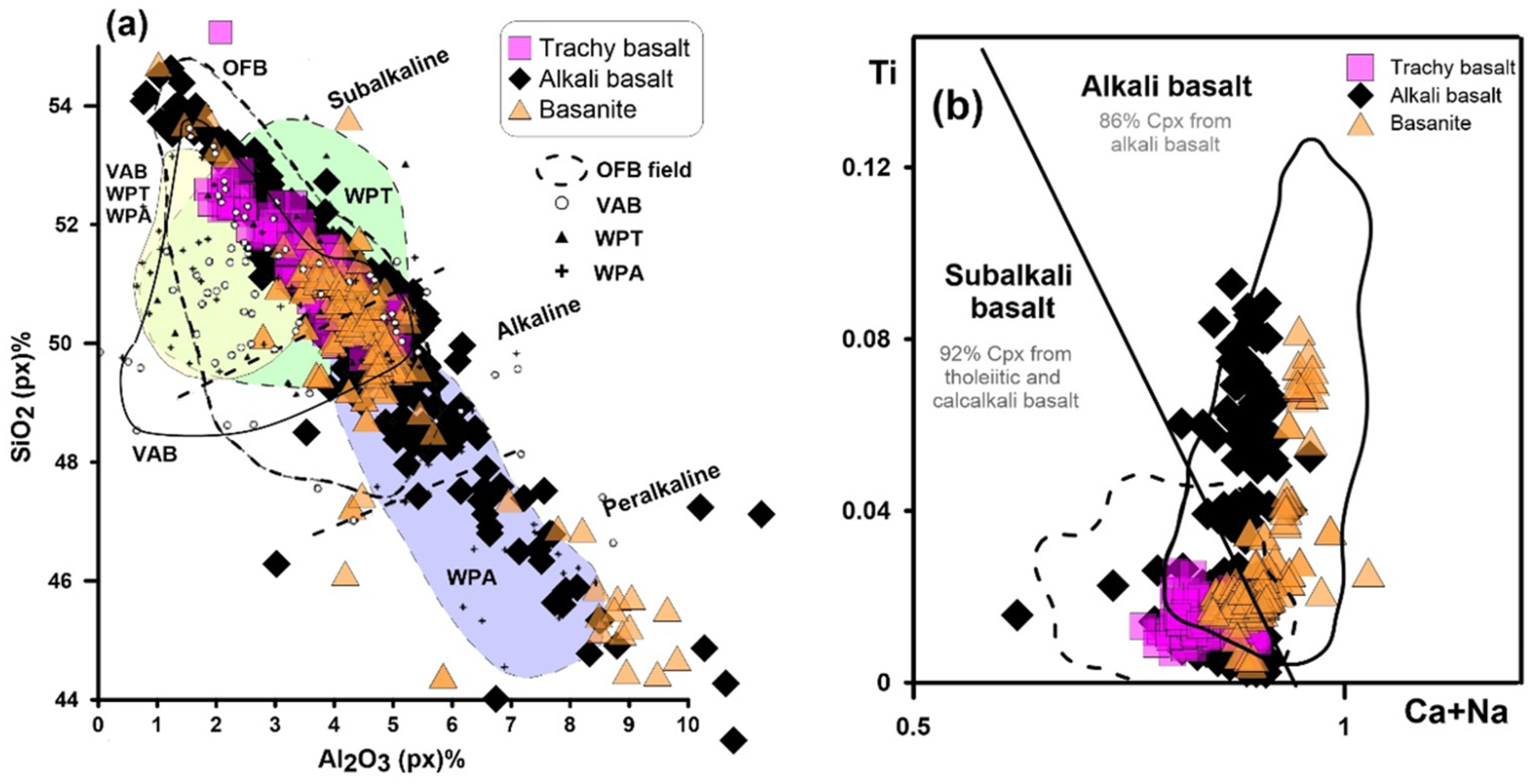 Preprints 156543 g016