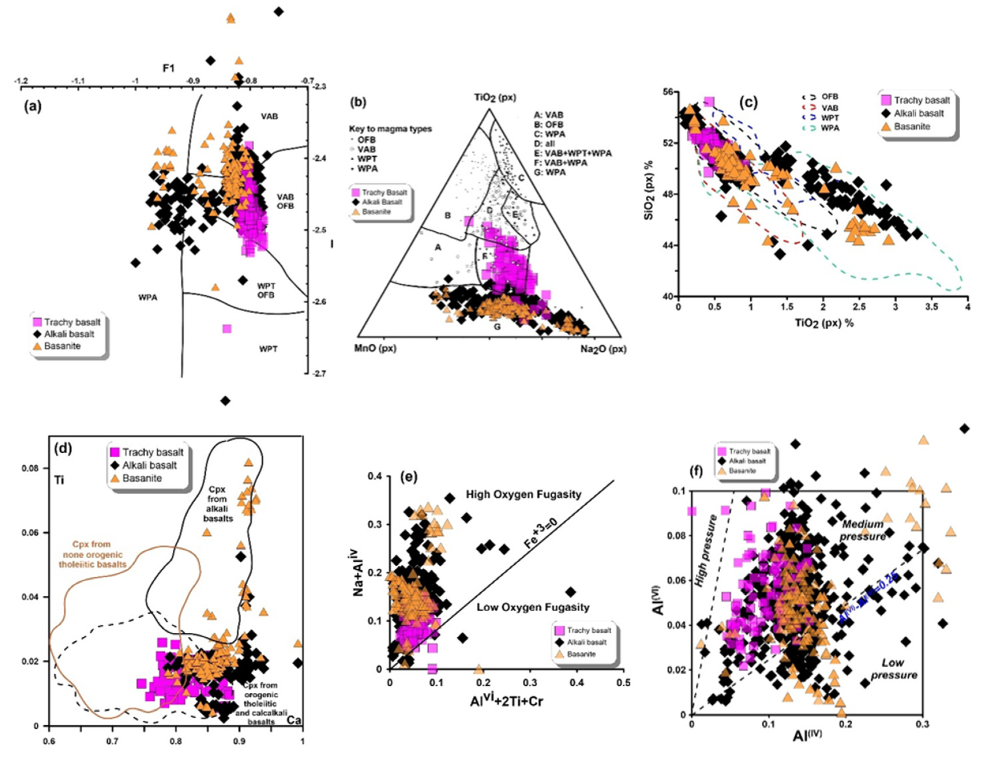 Preprints 156543 g017