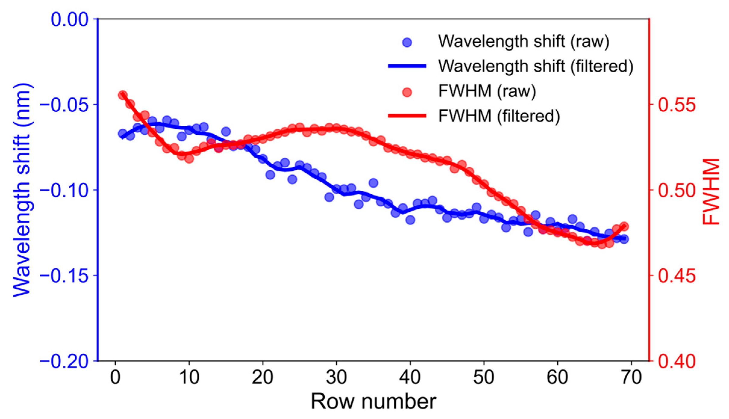 Preprints 201429 g001