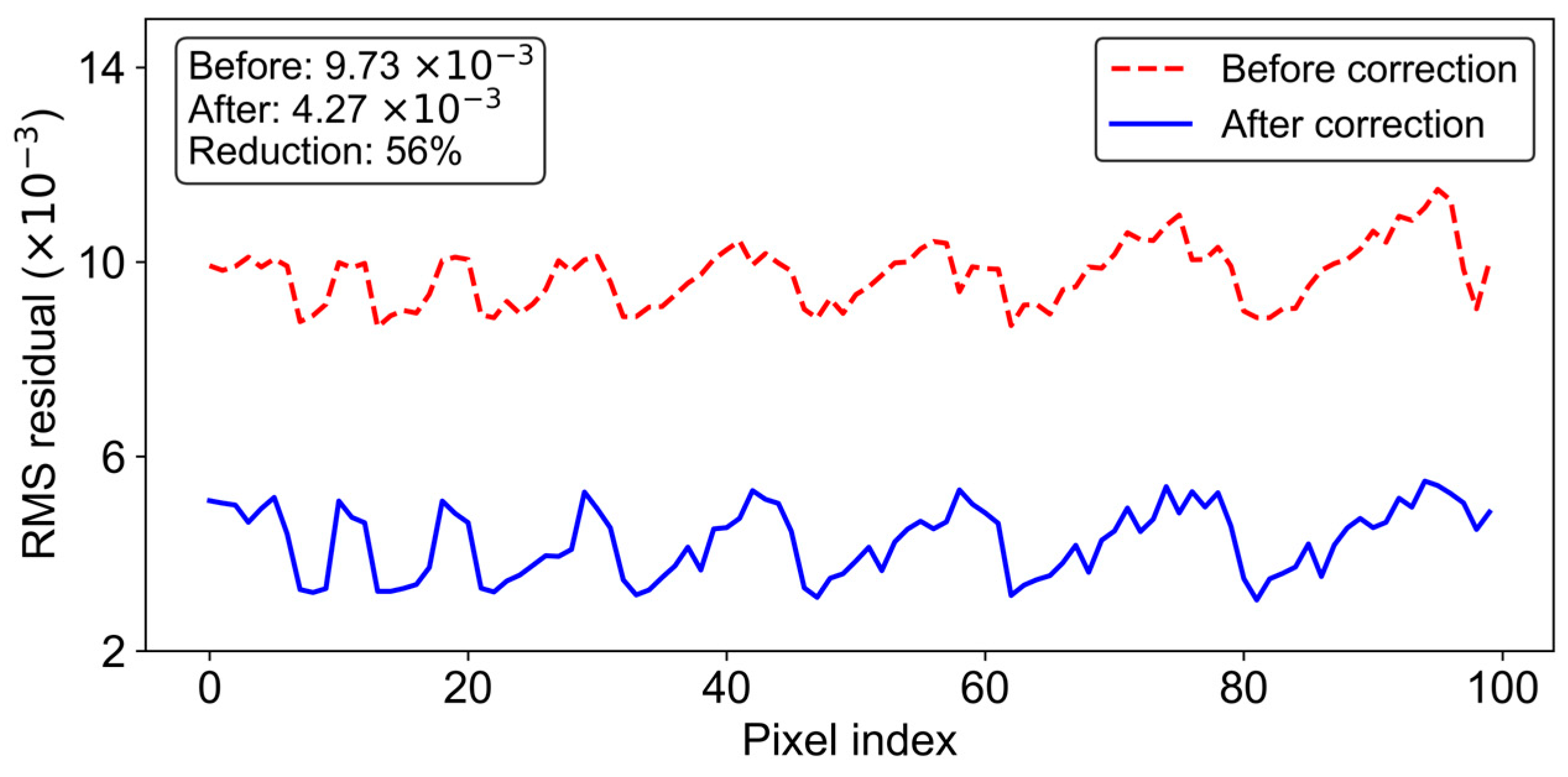 Preprints 201429 g002