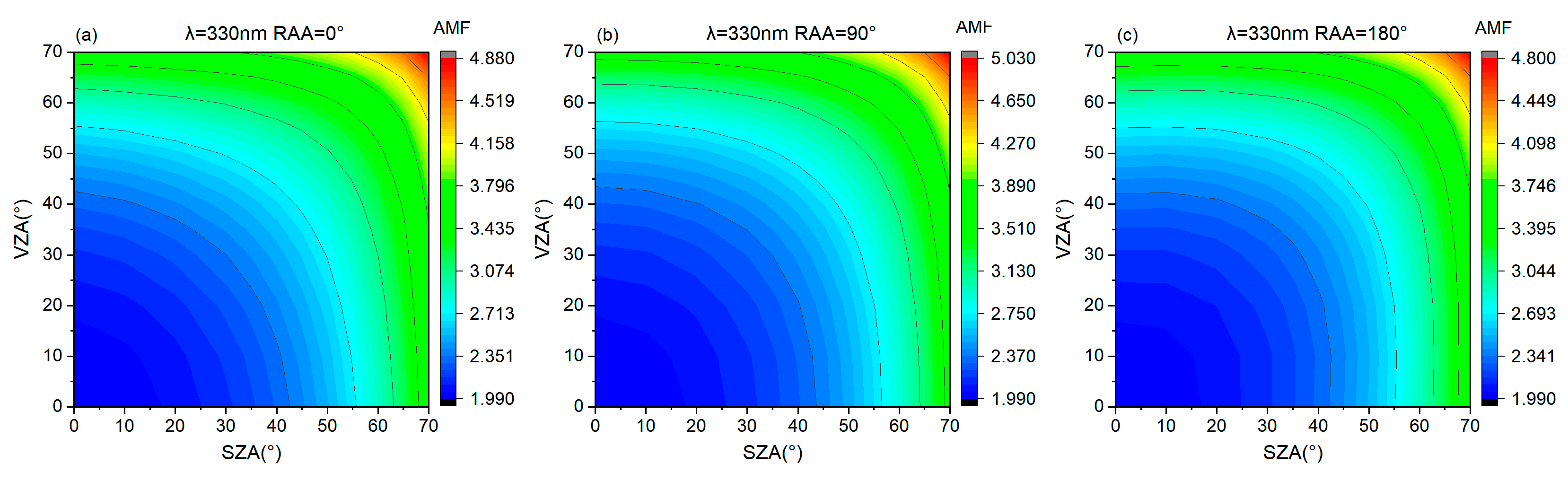 Preprints 201429 g003