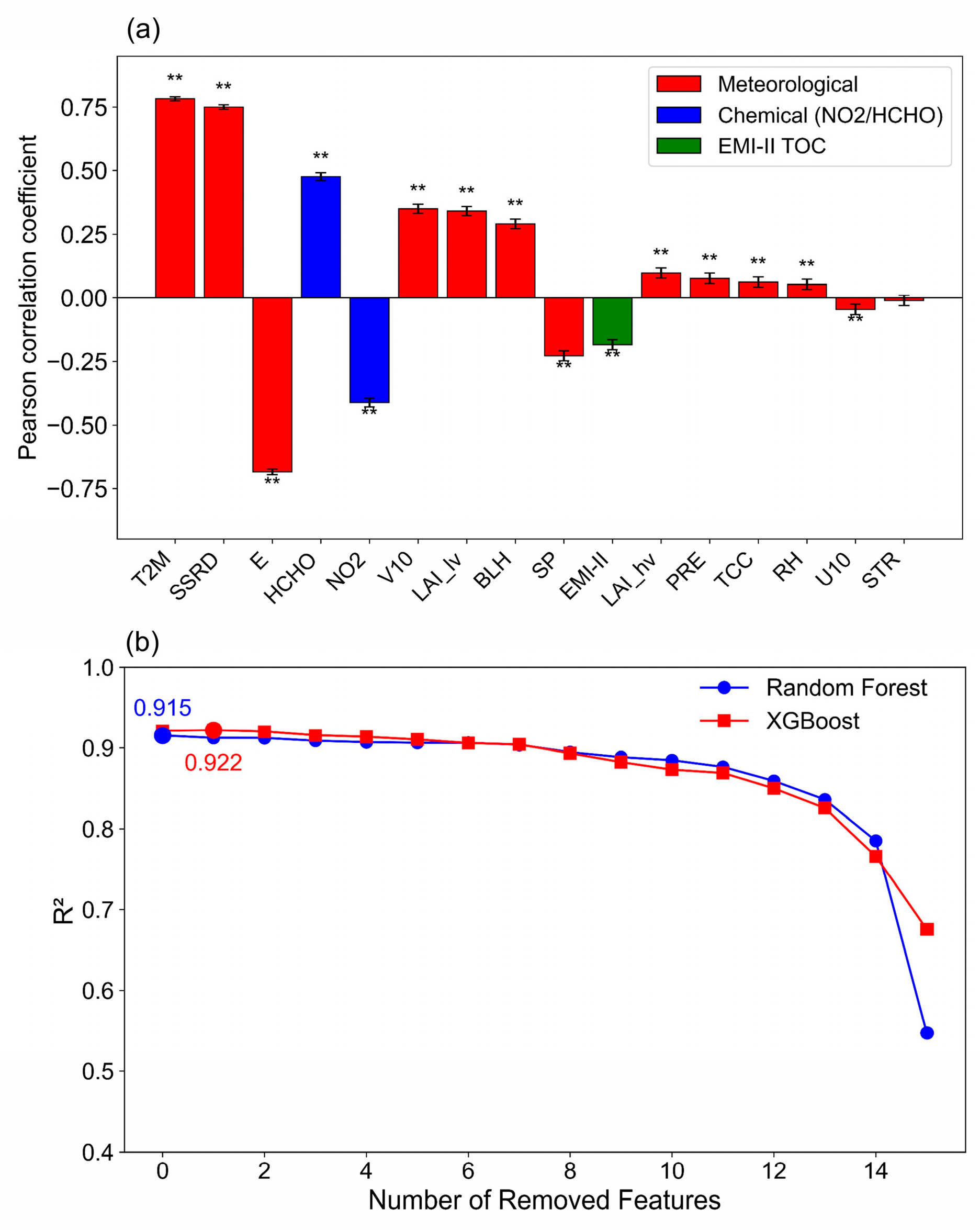 Preprints 201429 g004