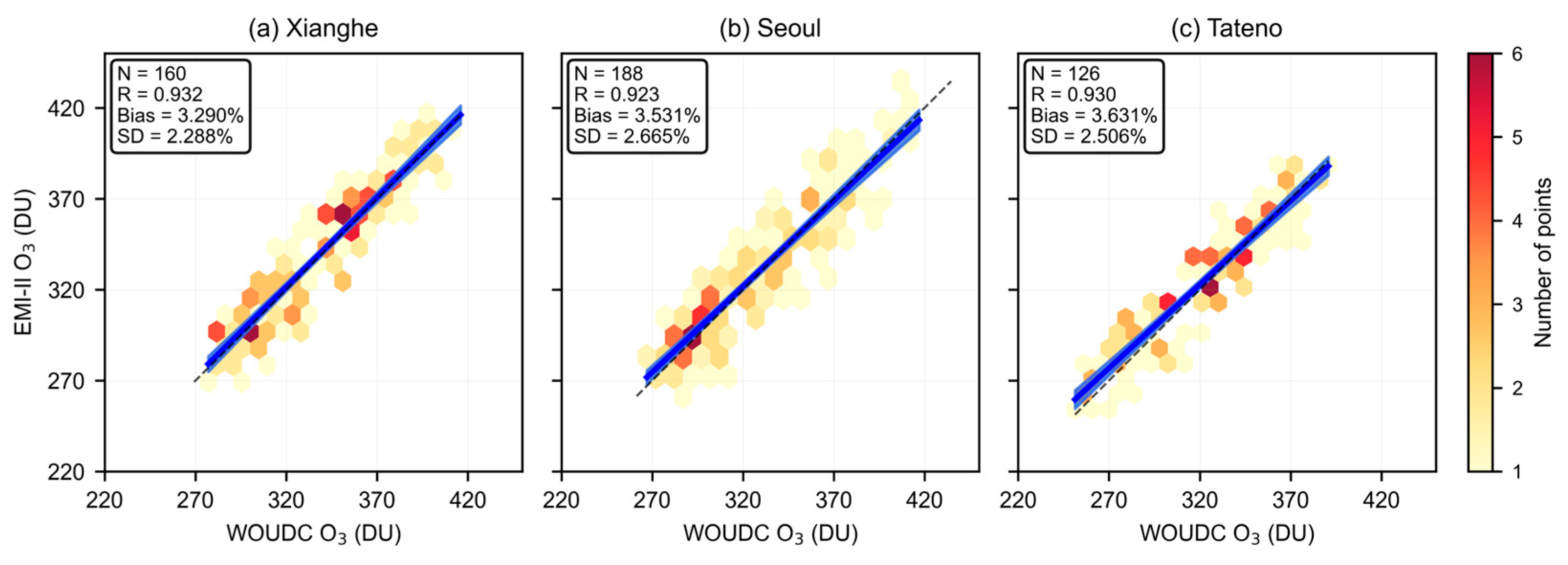 Preprints 201429 g005