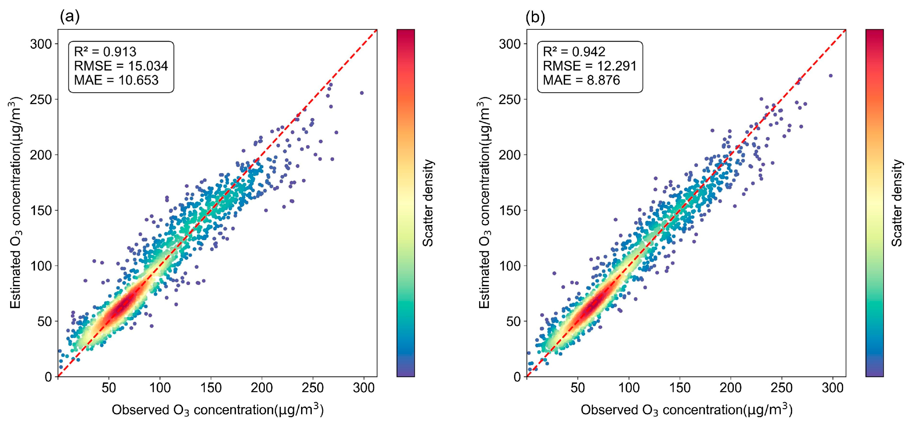 Preprints 201429 g008