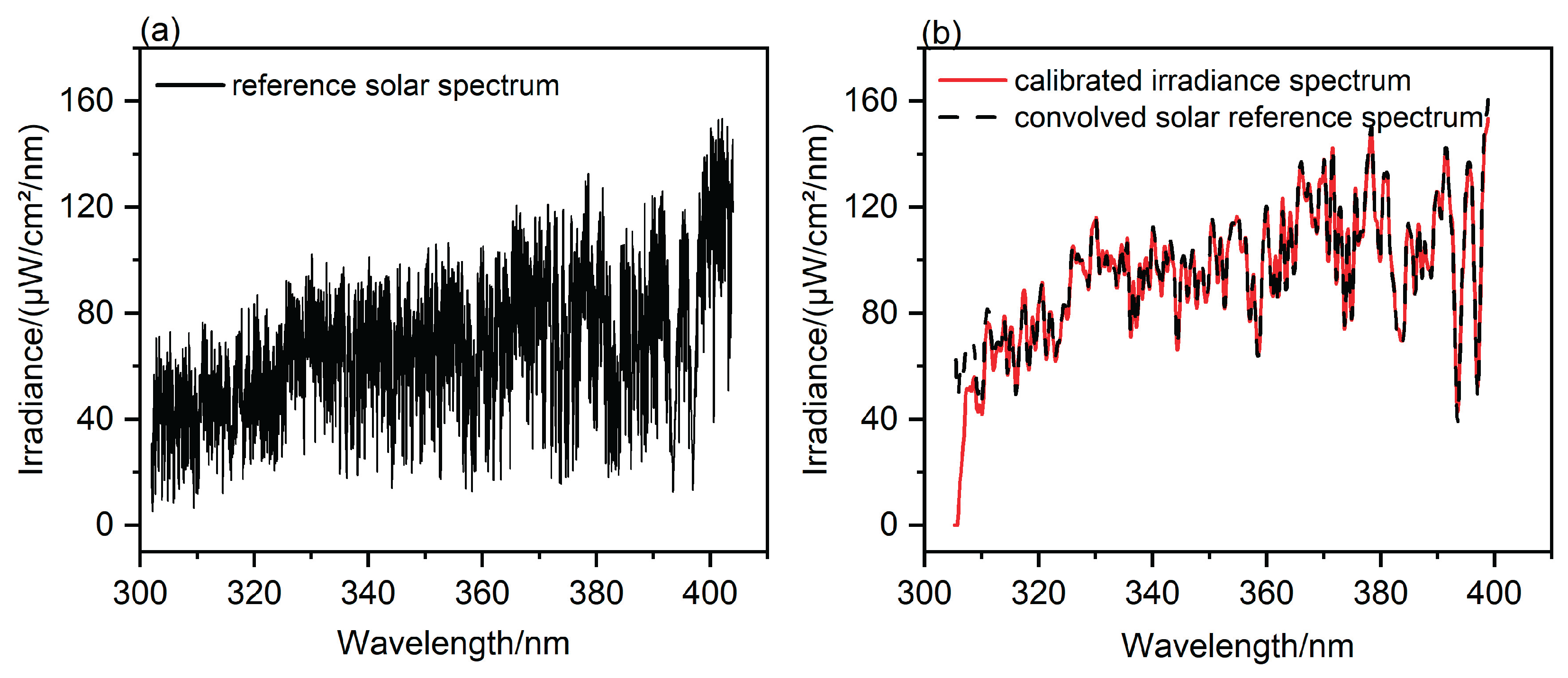 Preprints 201429 g0a1