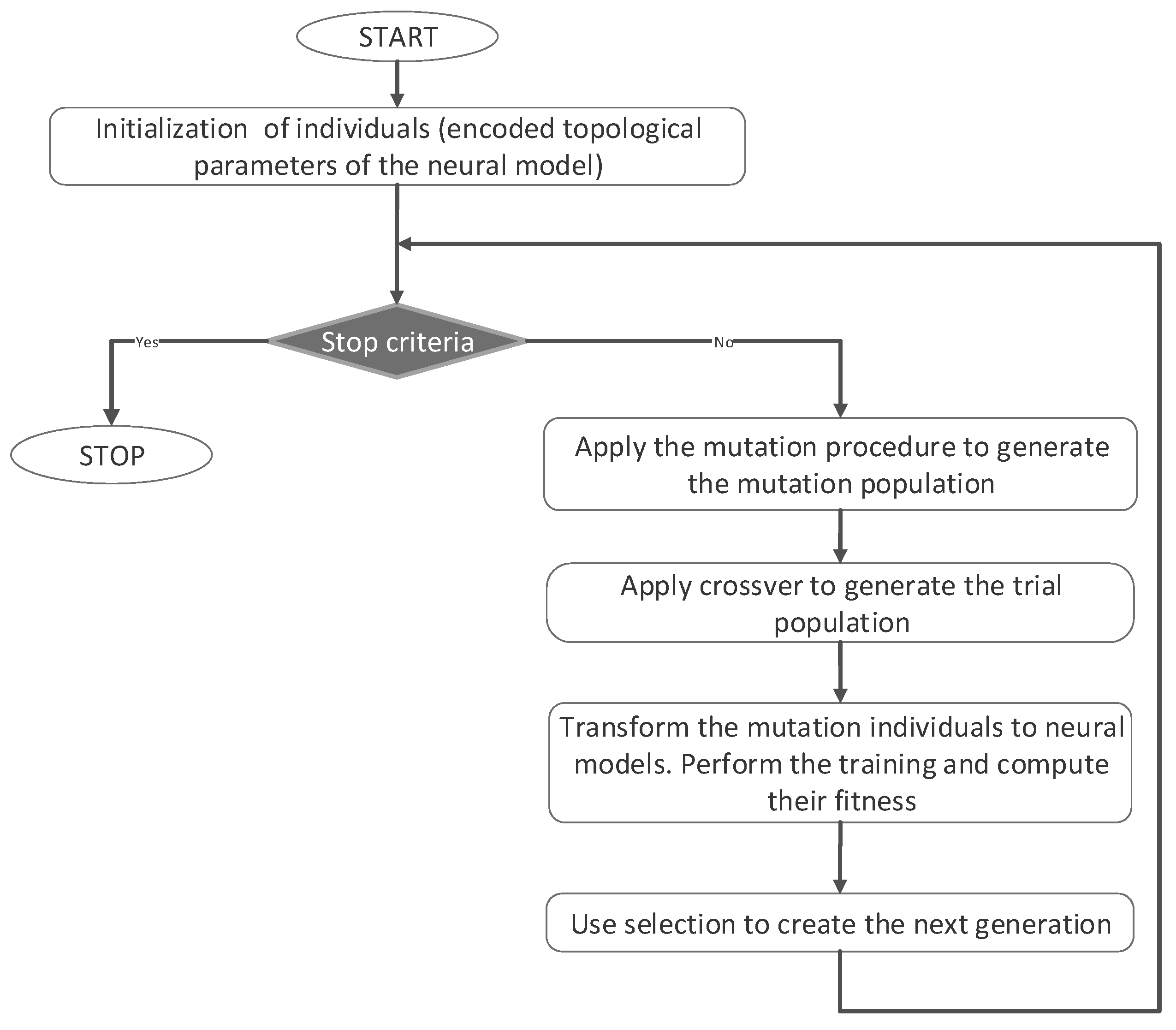 Preprints 165803 g001