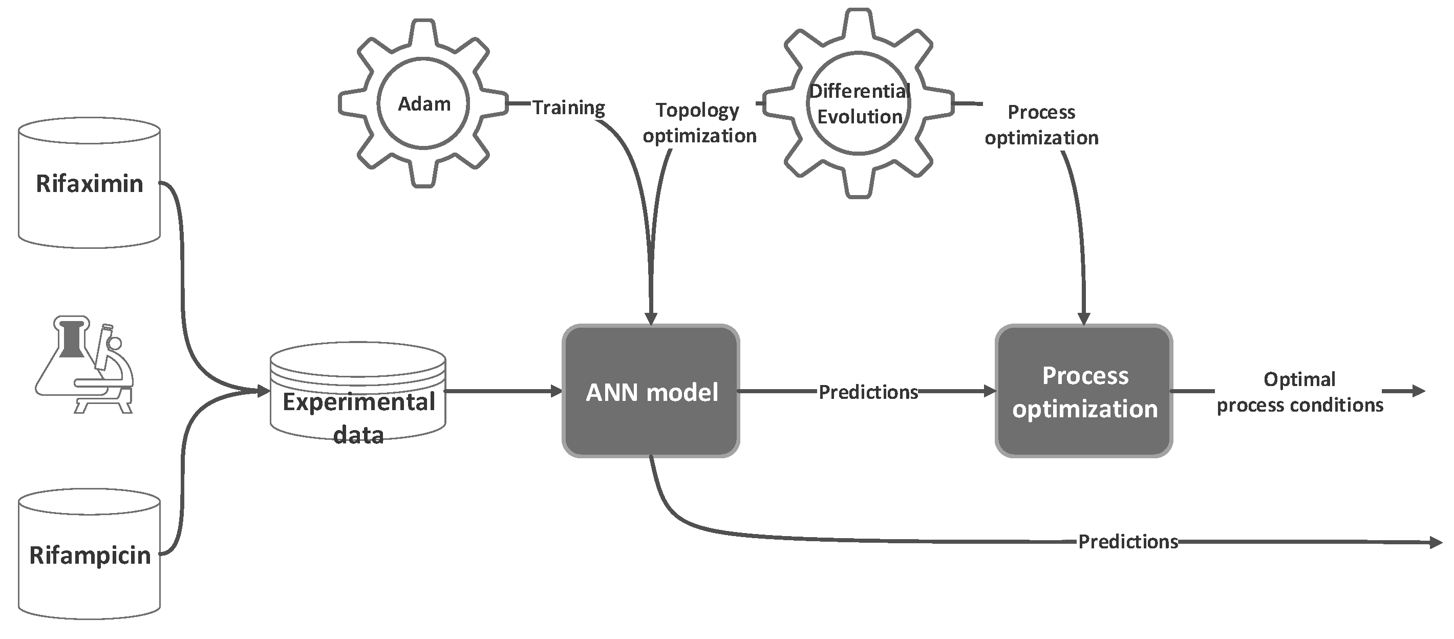 Preprints 165803 g002