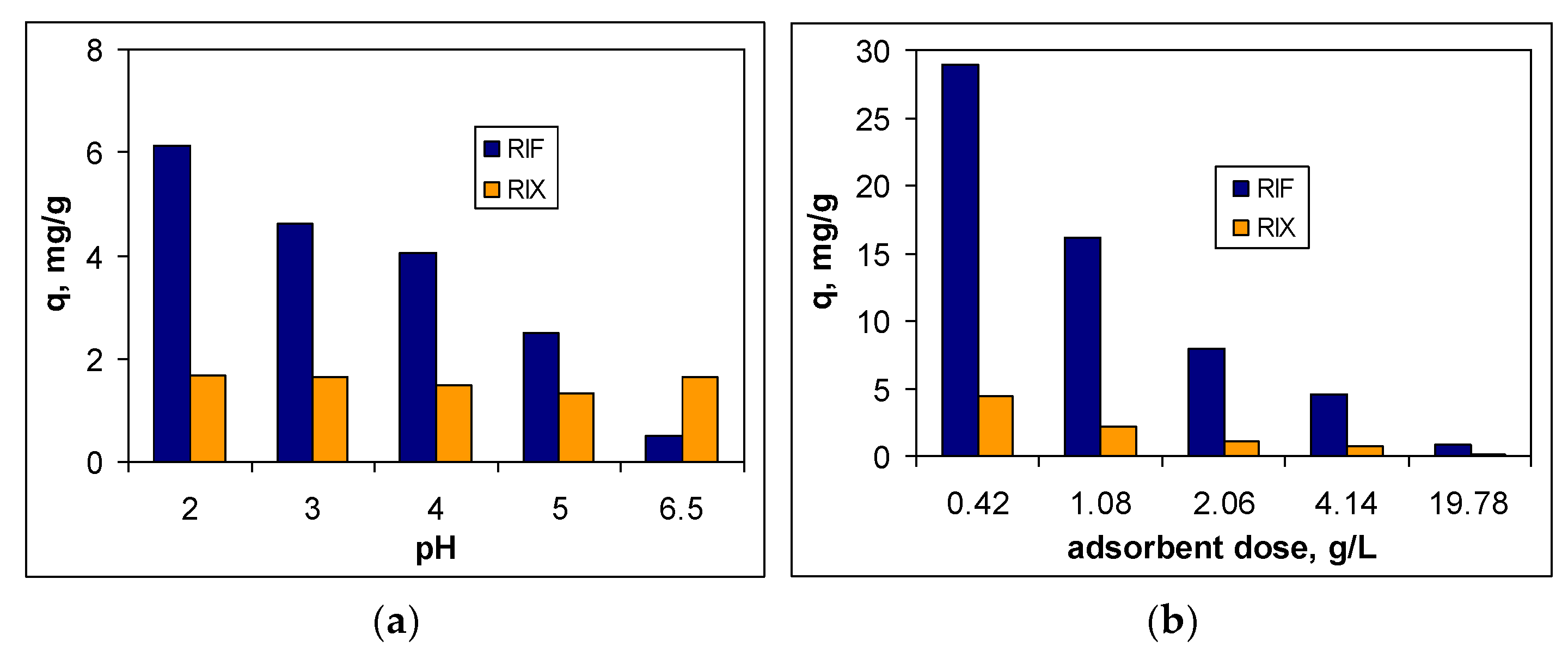 Preprints 165803 g004a