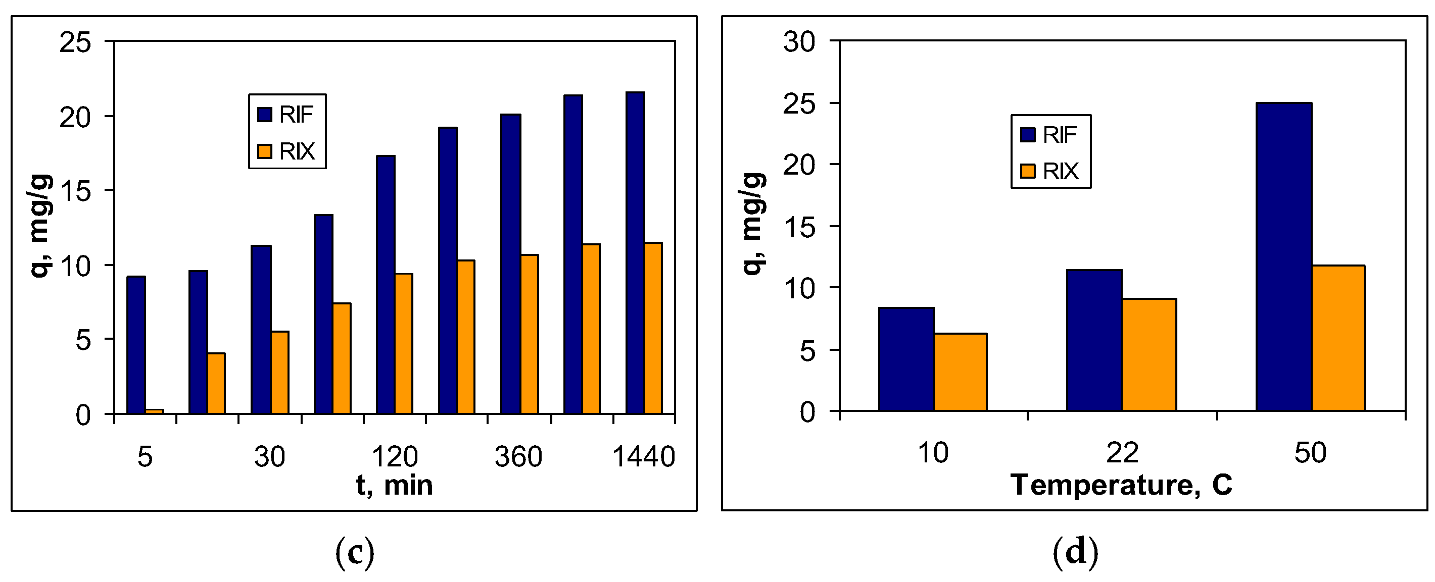 Preprints 165803 g004b