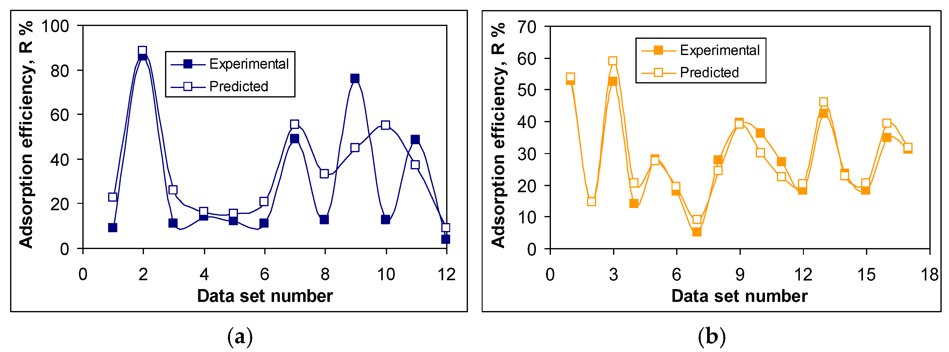 Preprints 165803 g005