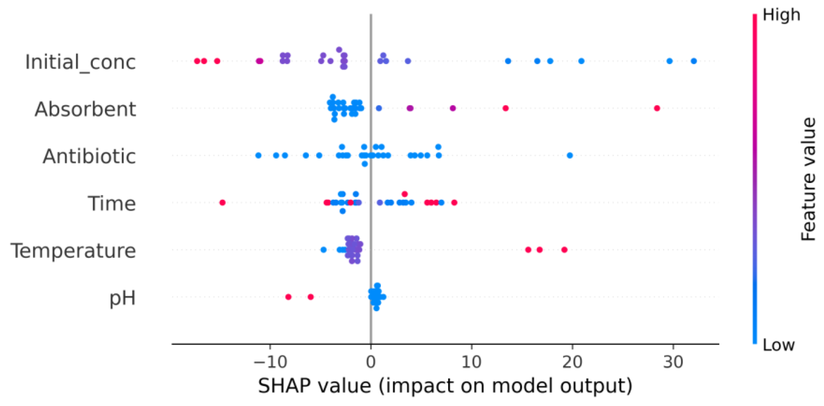 Preprints 165803 g006