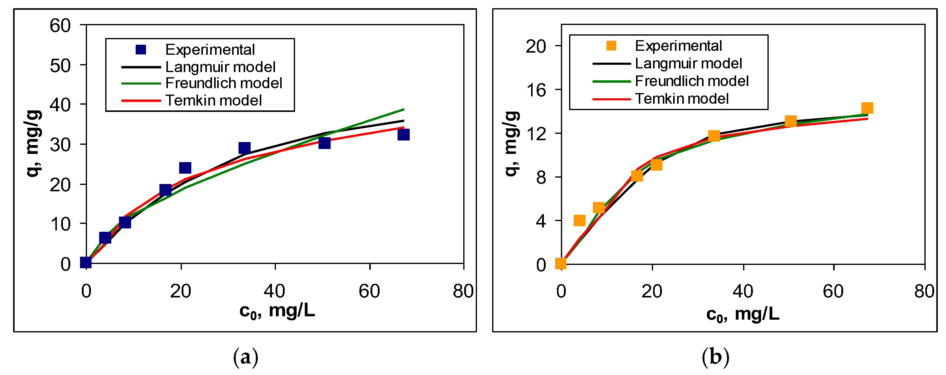 Preprints 165803 g007