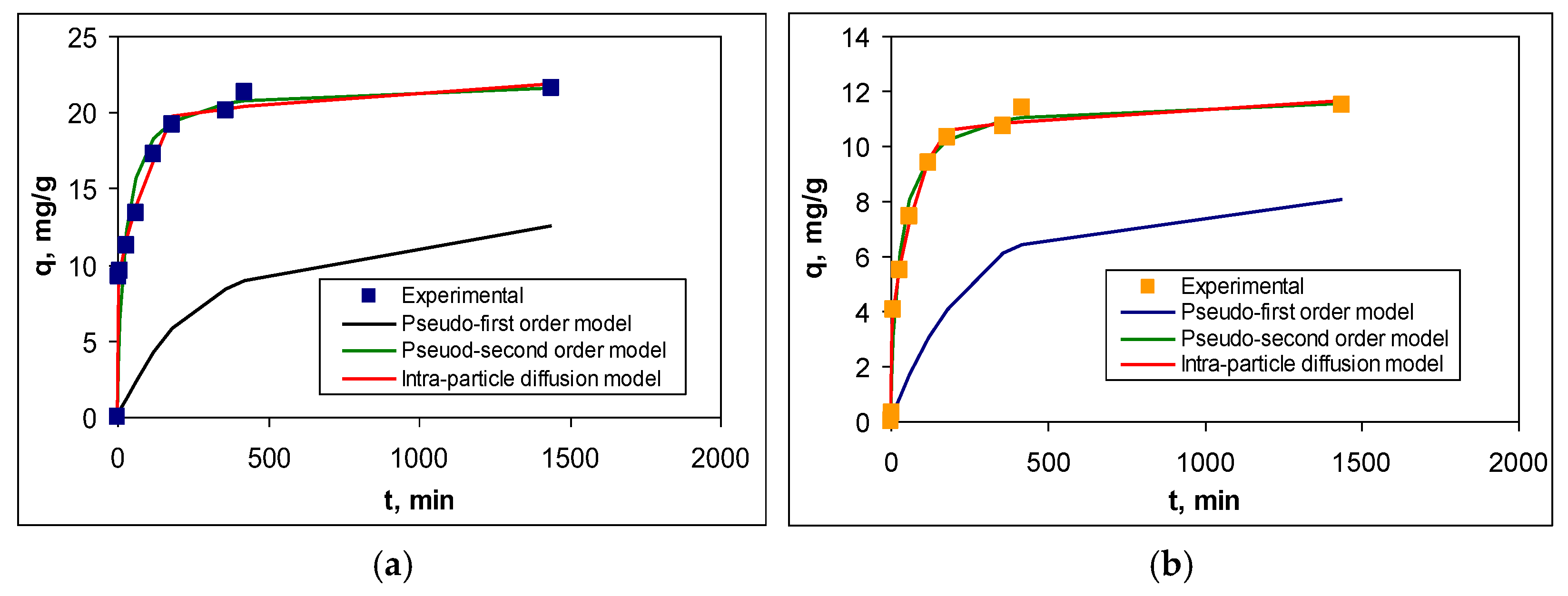 Preprints 165803 g008