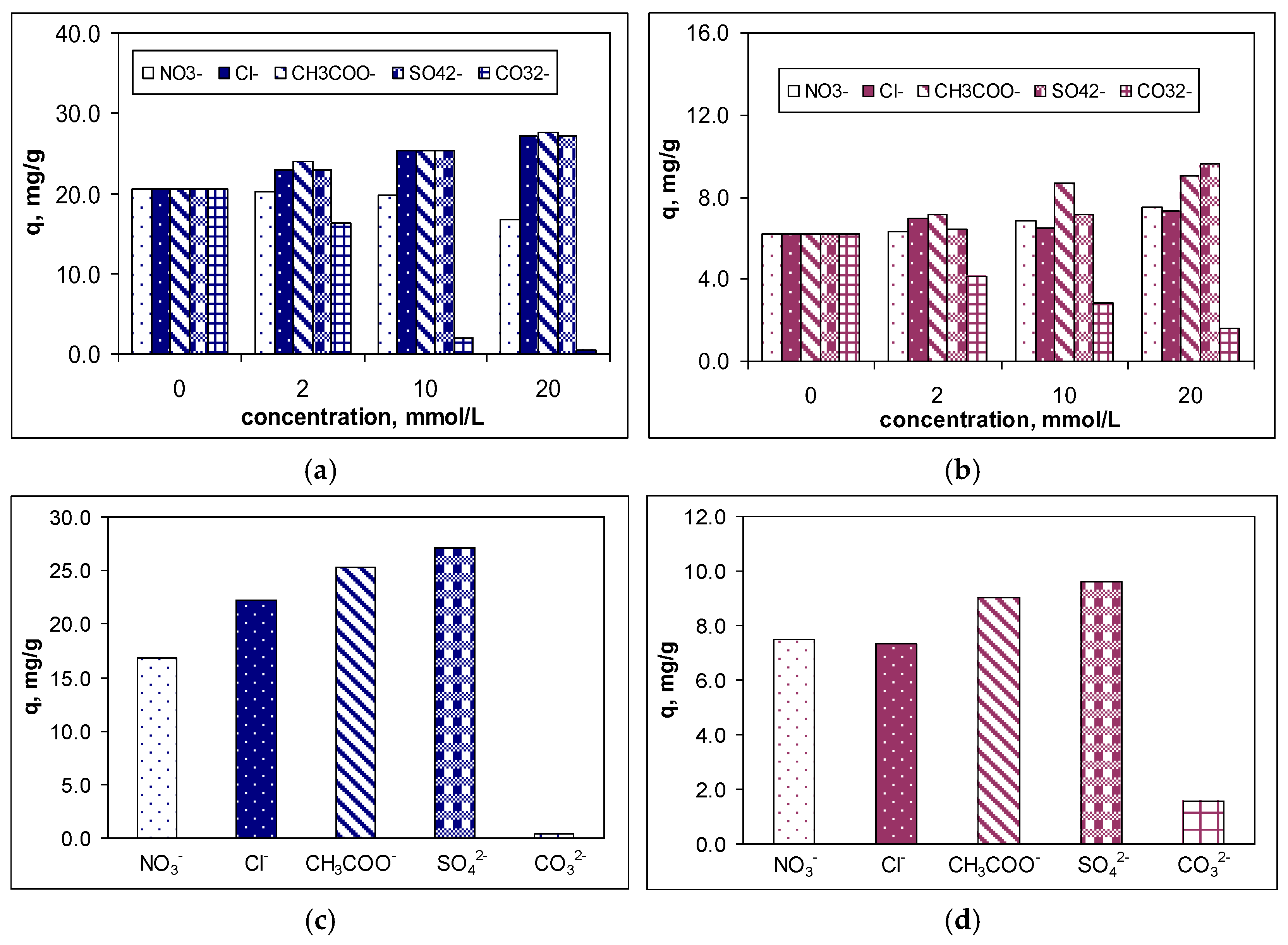 Preprints 165803 g009