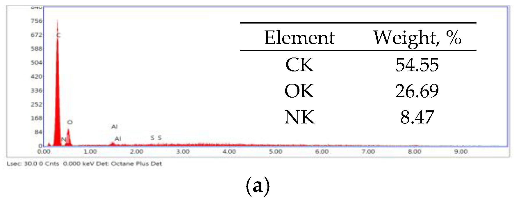Preprints 165803 g010a