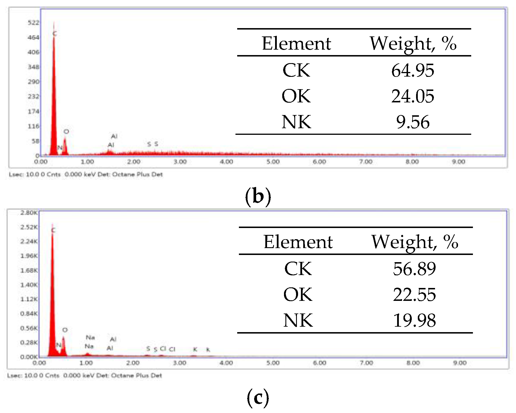 Preprints 165803 g010b