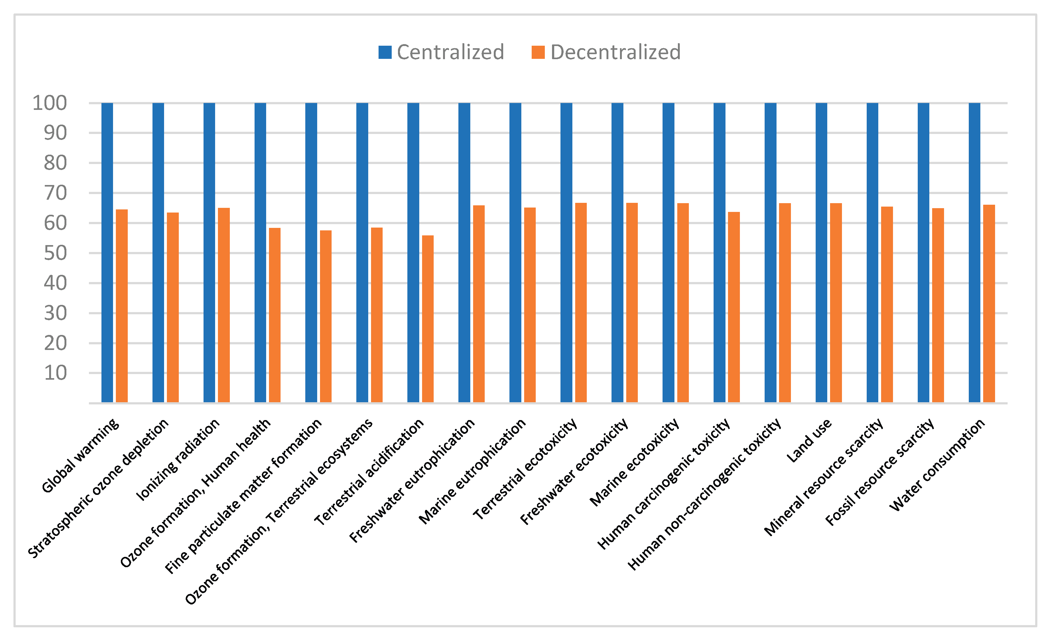 Preprints 181202 g003