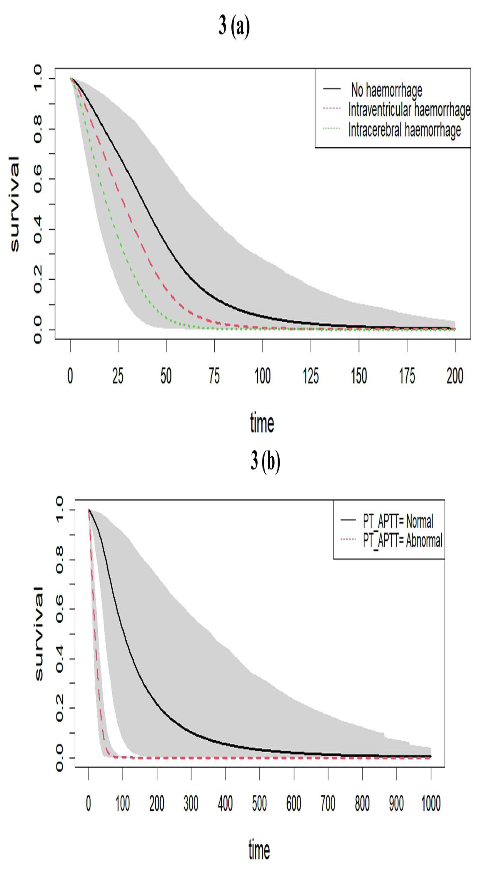 Preprints 146906 g003