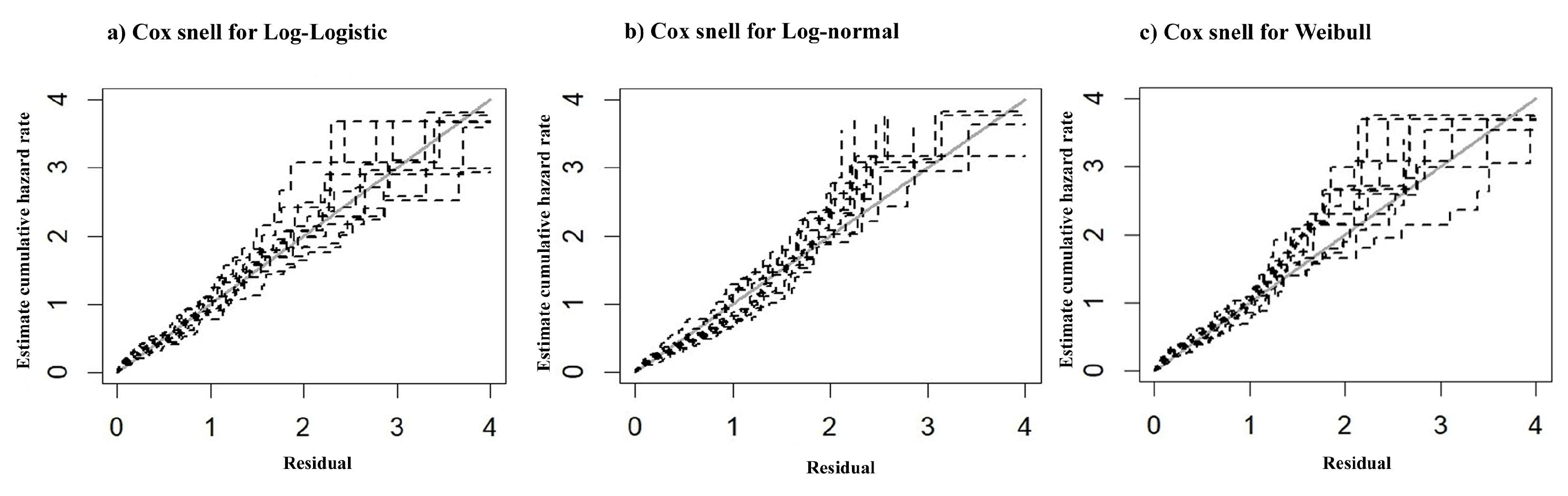 Preprints 146906 g004
