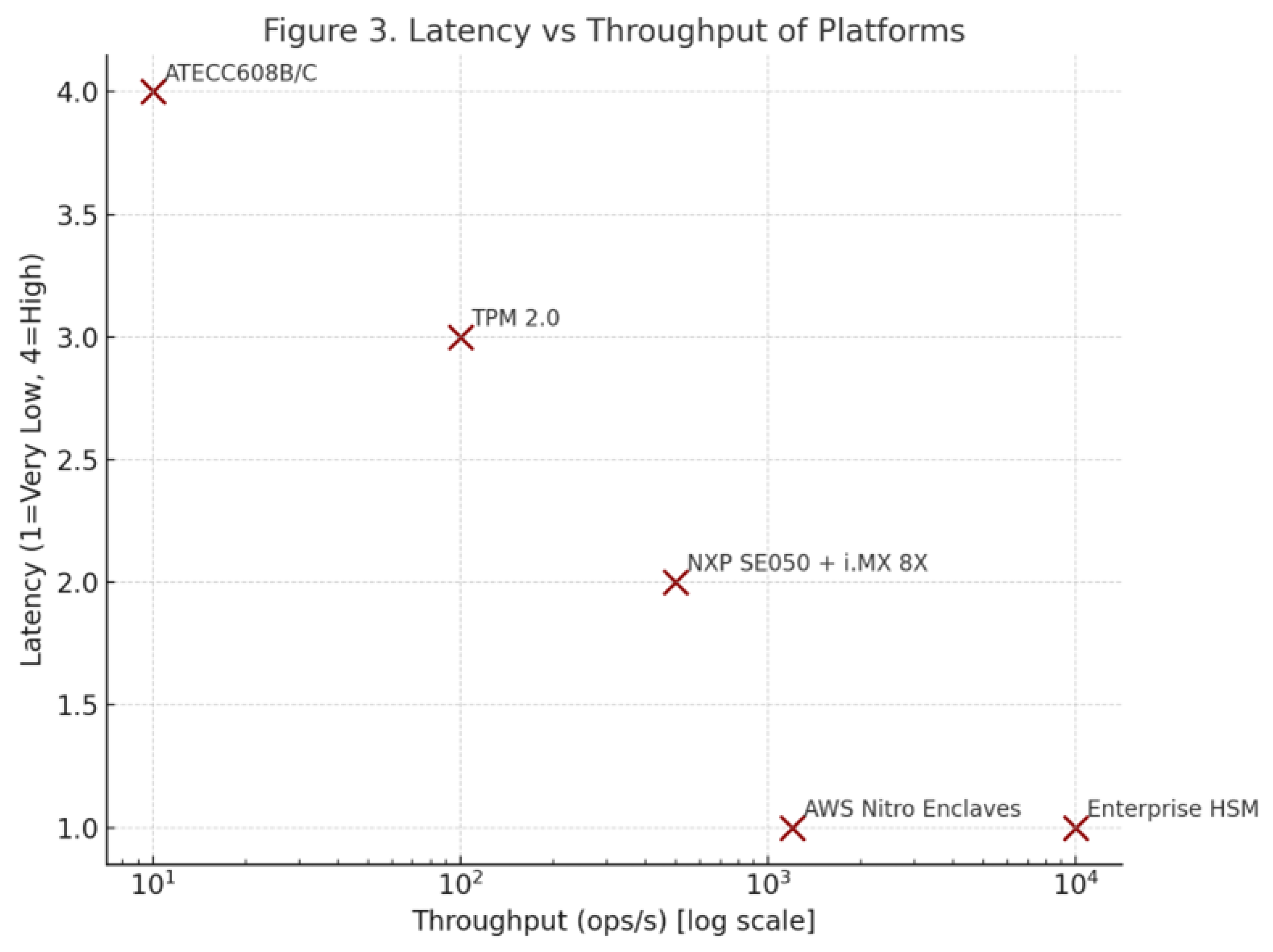 Preprints 183749 g002