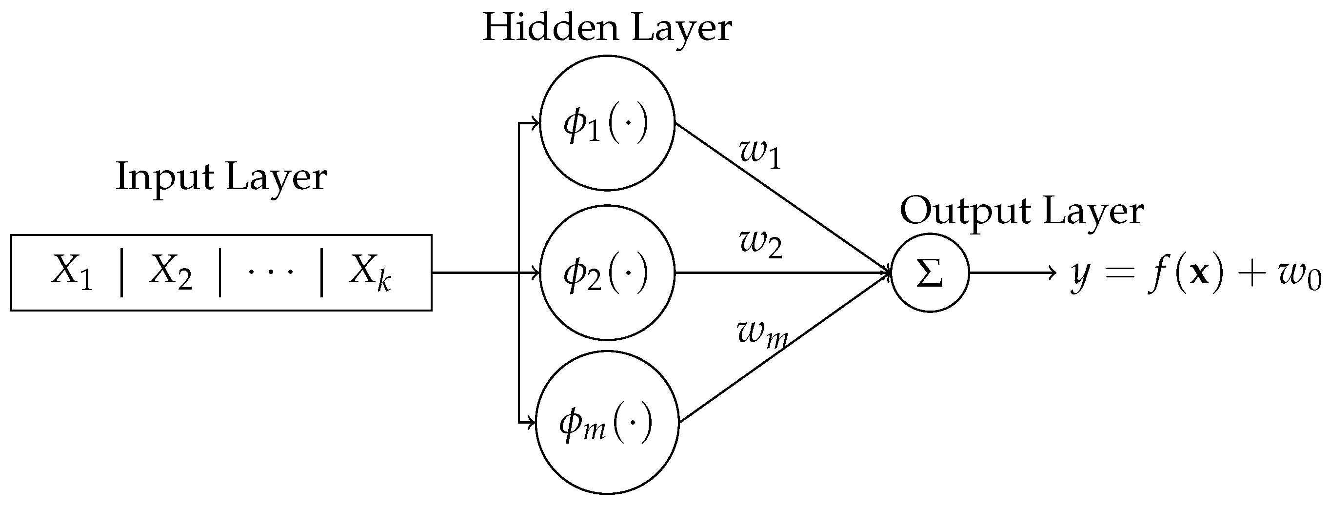 Preprints 154941 g001