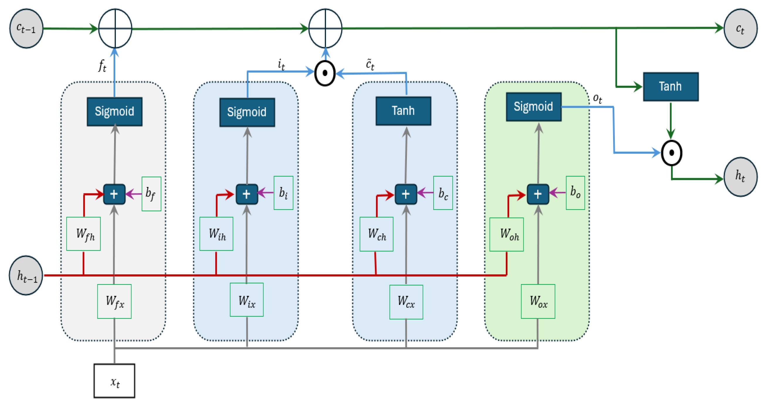 Preprints 154941 g002