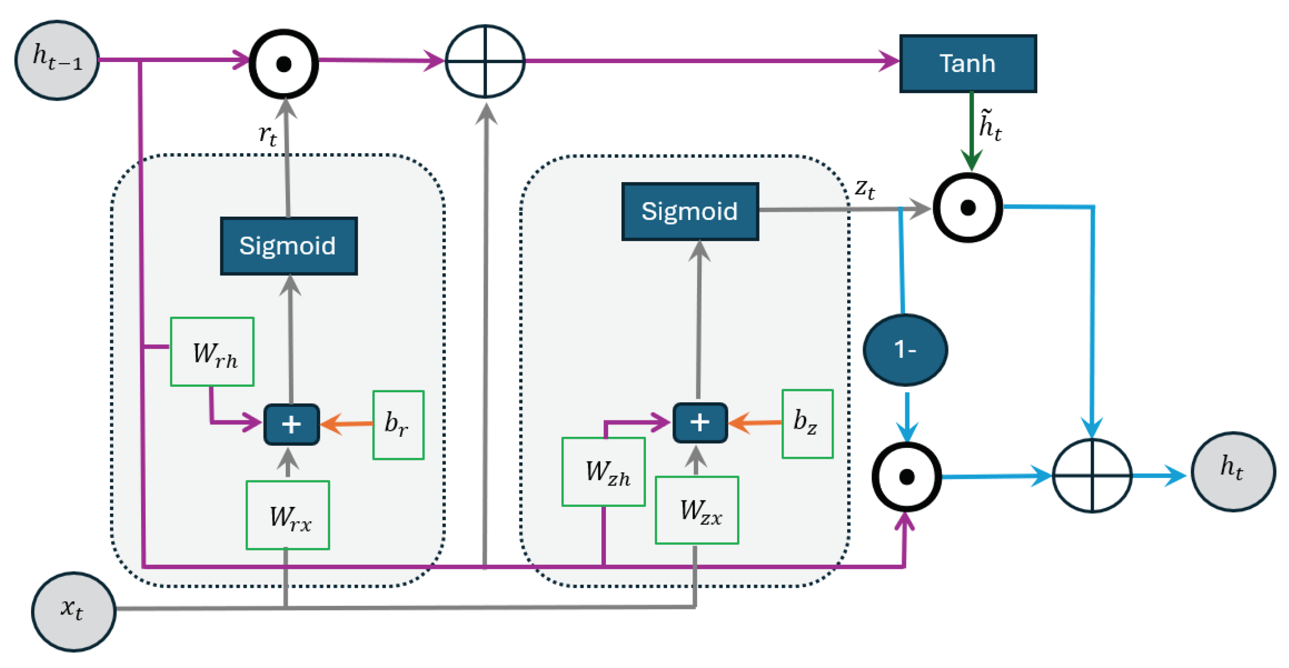 Preprints 154941 g003
