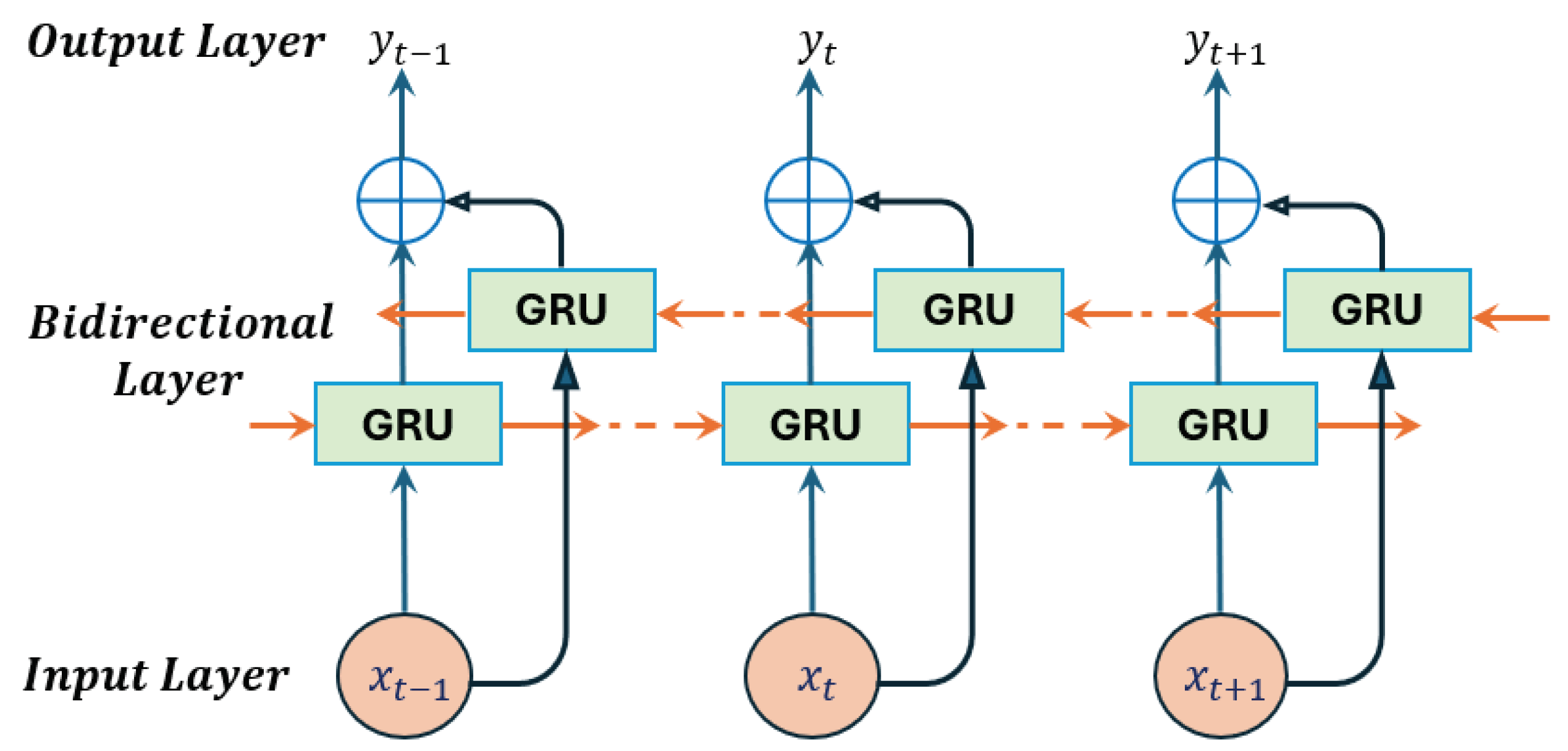 Preprints 154941 g004