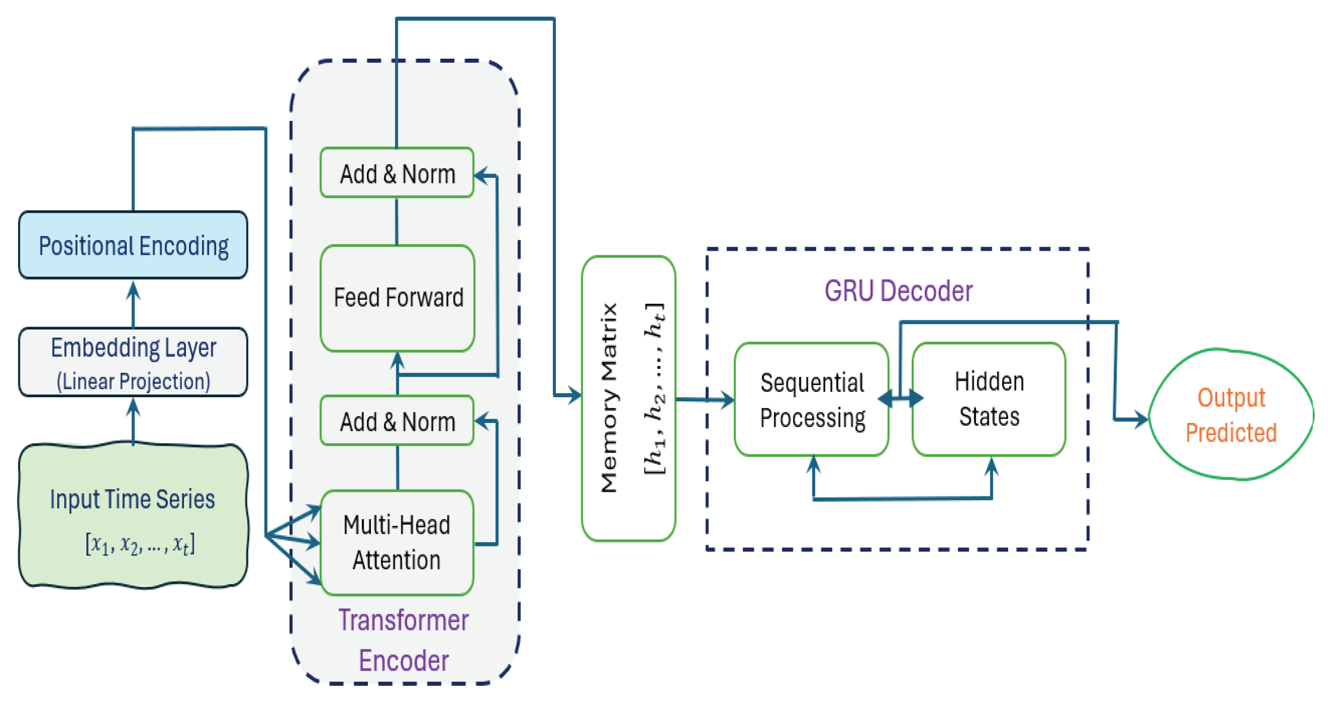 Preprints 154941 g005