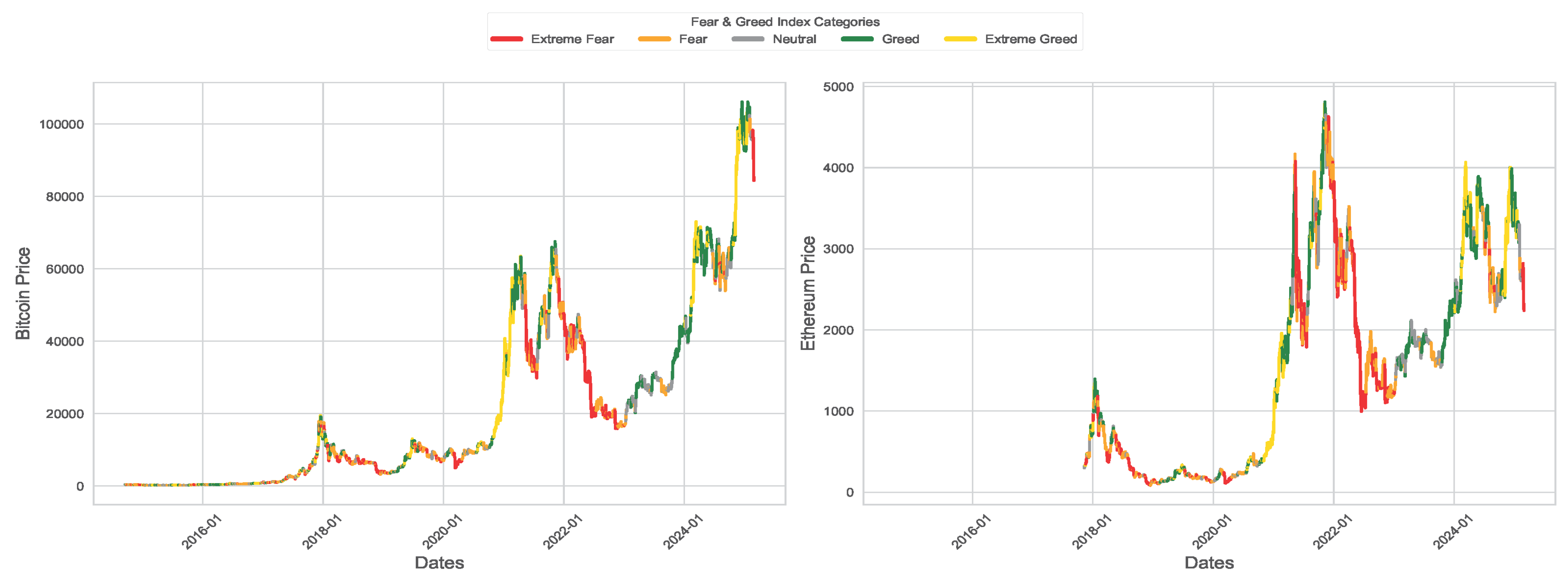 Preprints 154941 g006