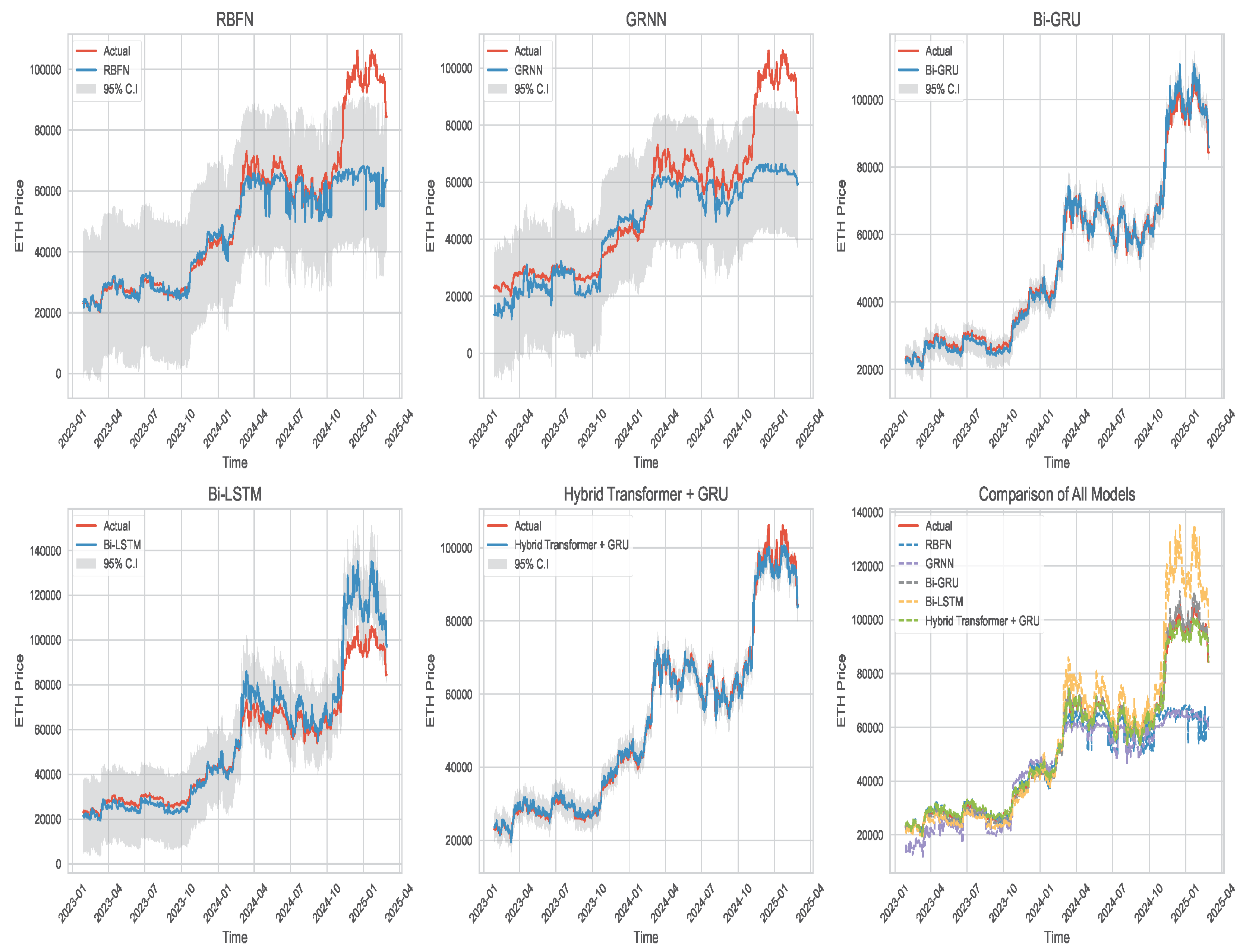 Preprints 154941 g008