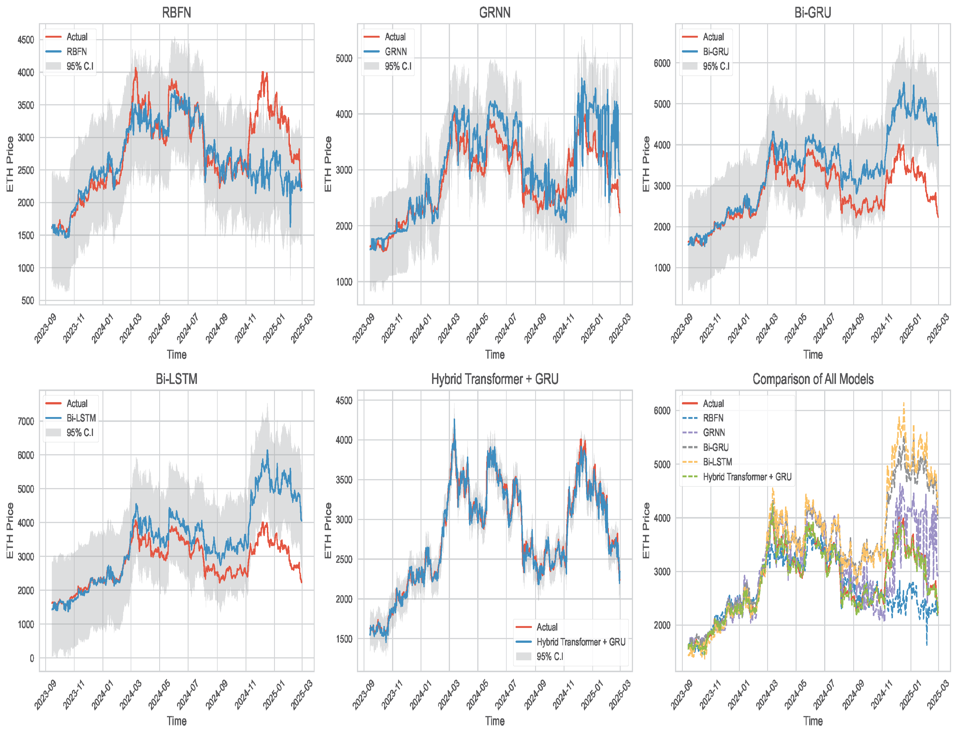 Preprints 154941 g009