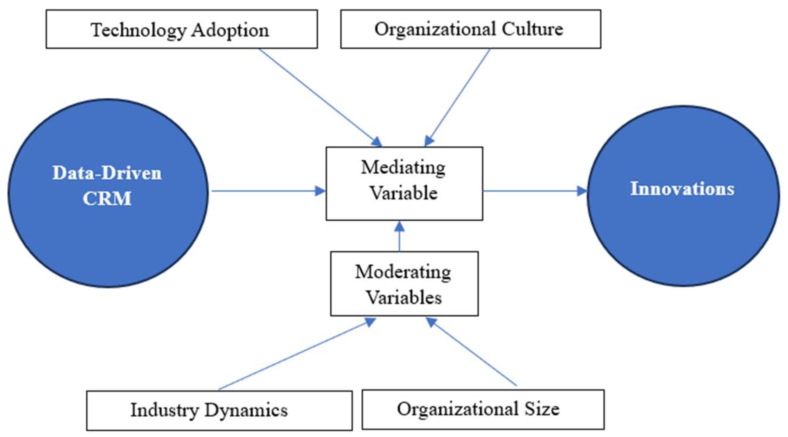 Preprints 149006 g001