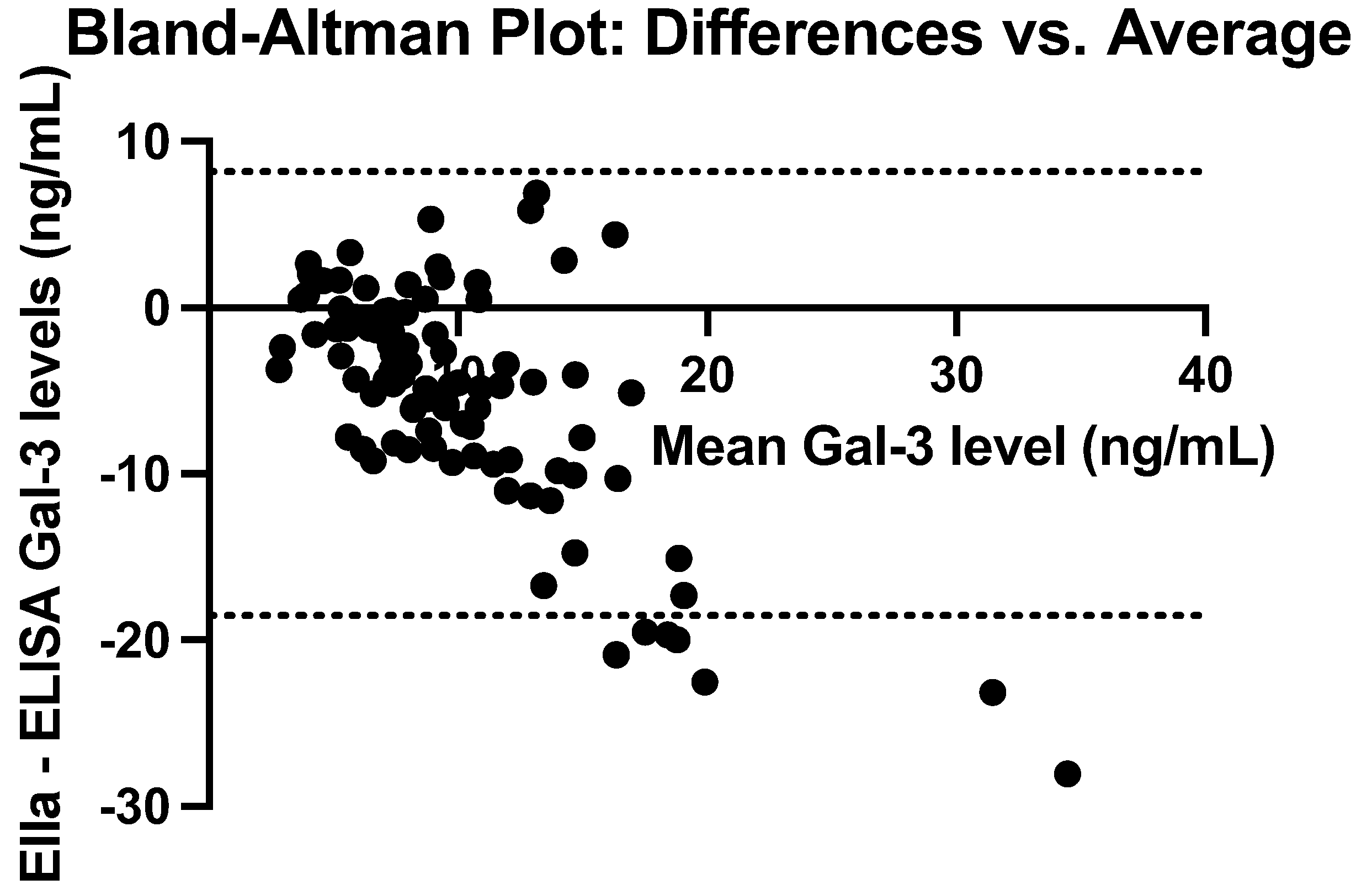 Preprints 170756 g002