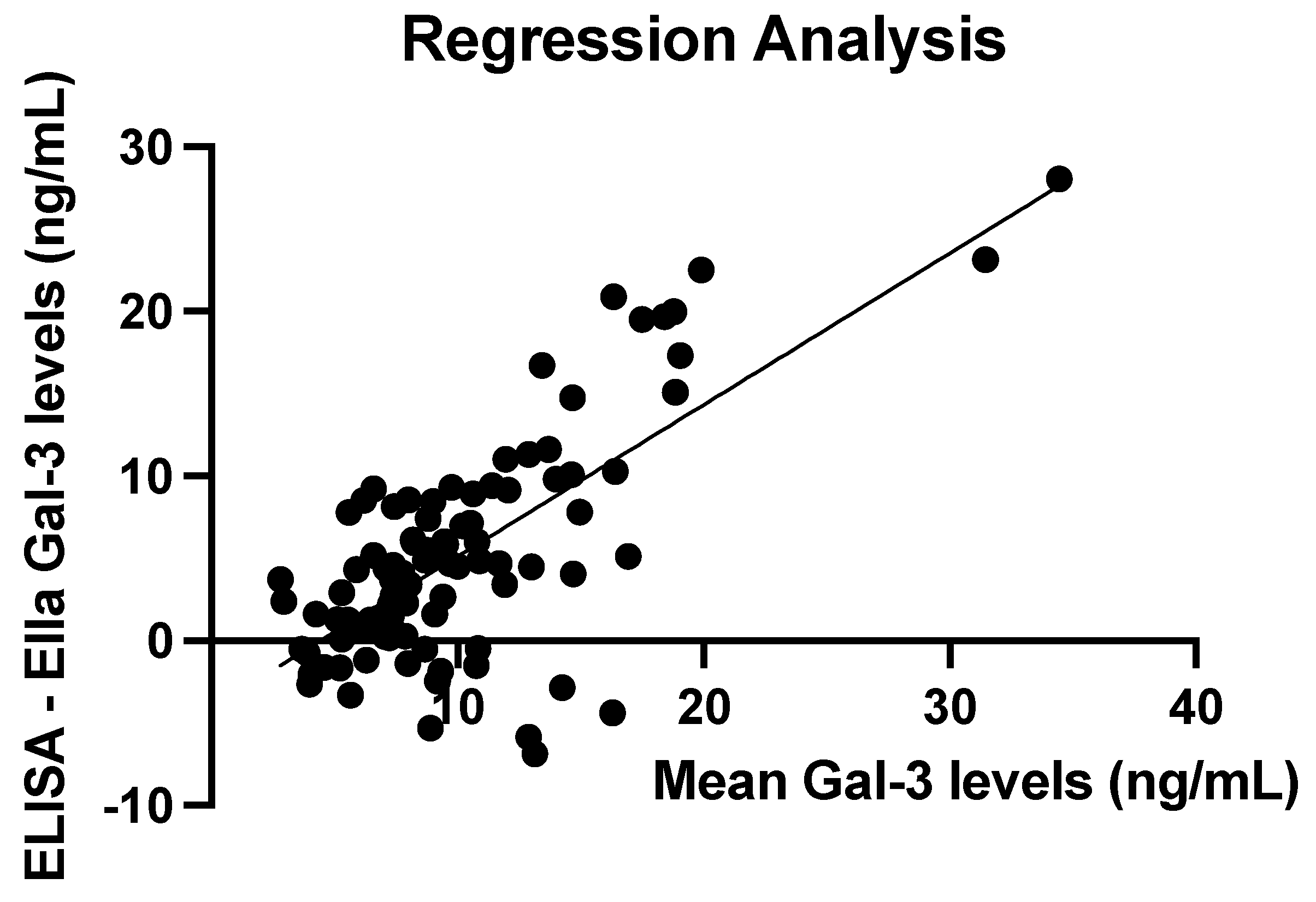 Preprints 170756 g003