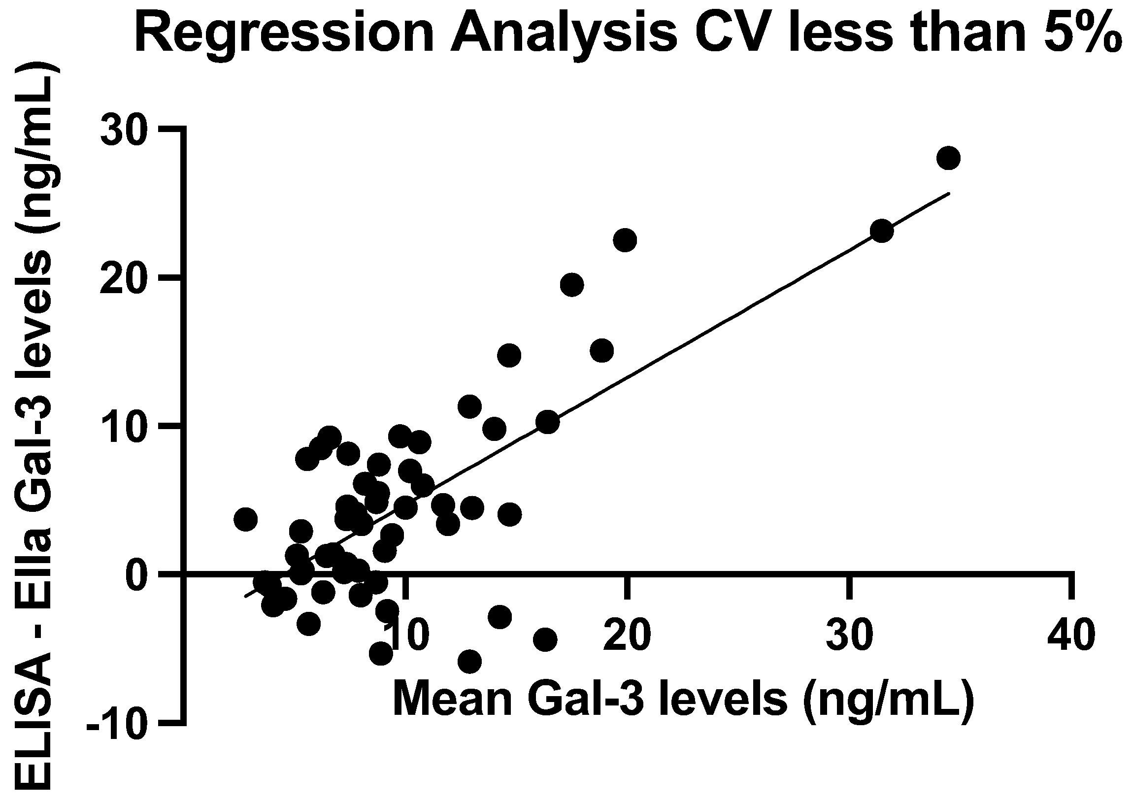Preprints 170756 g004