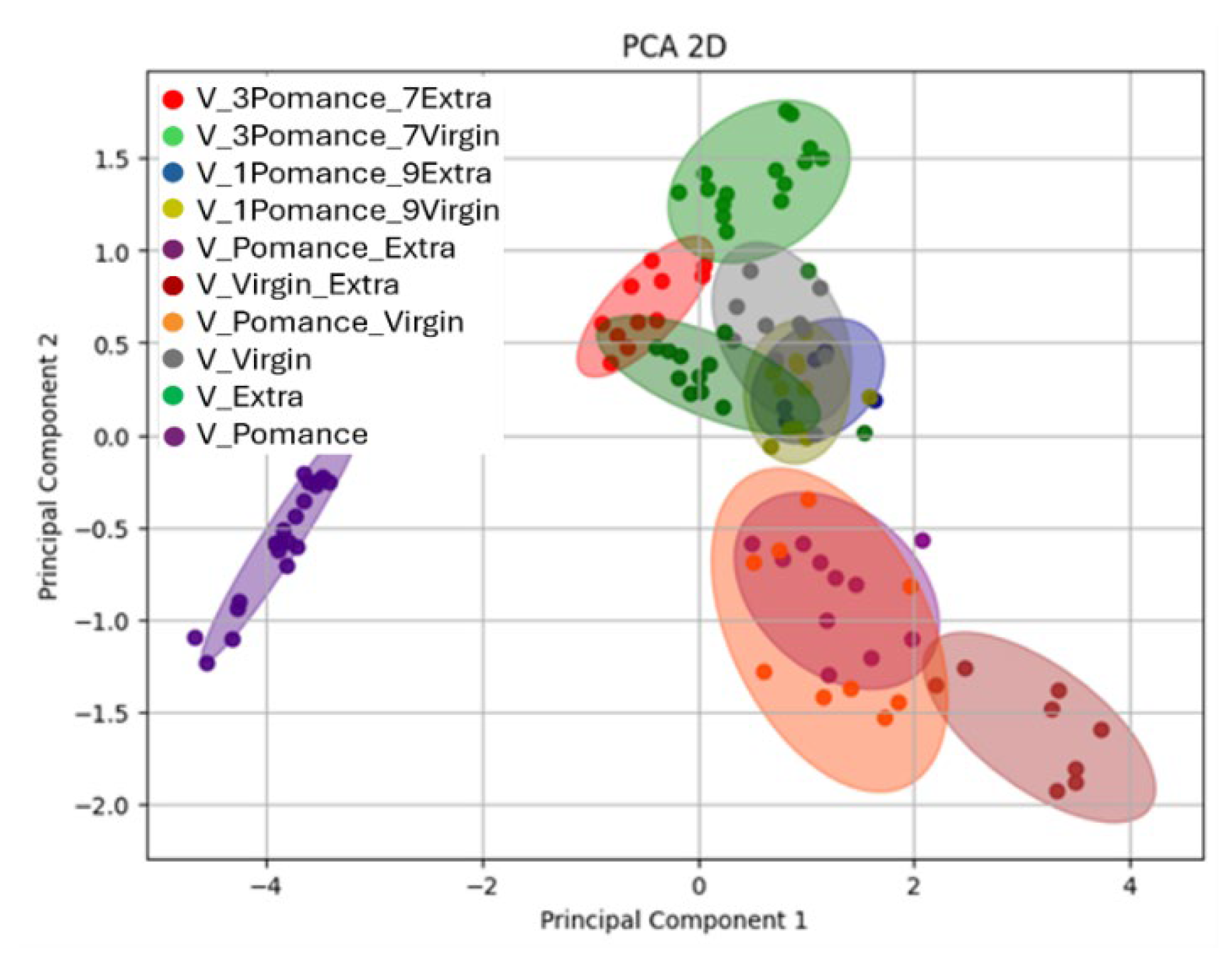 Preprints 185794 g011