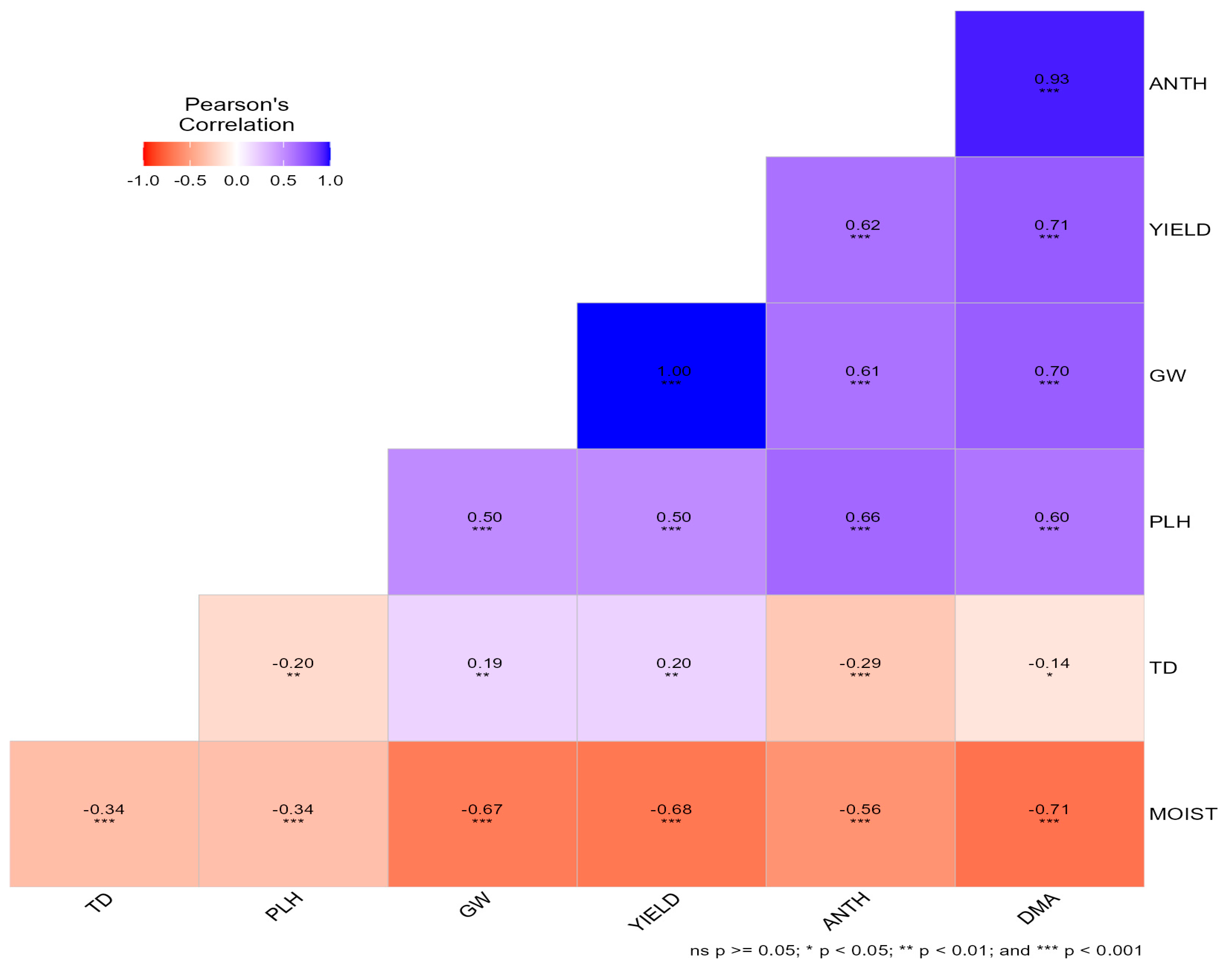 Preprints 193181 g001
