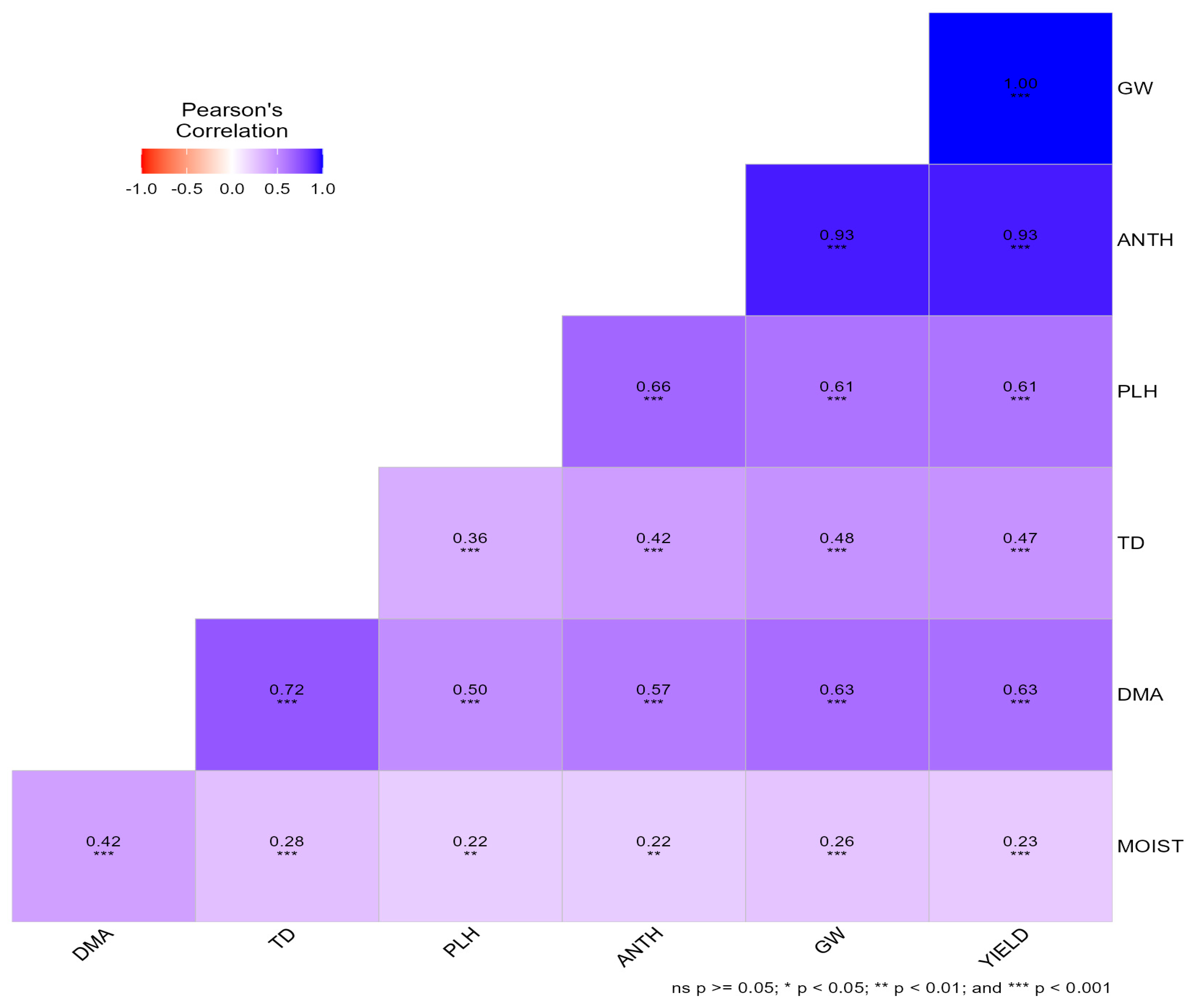 Preprints 193181 g002